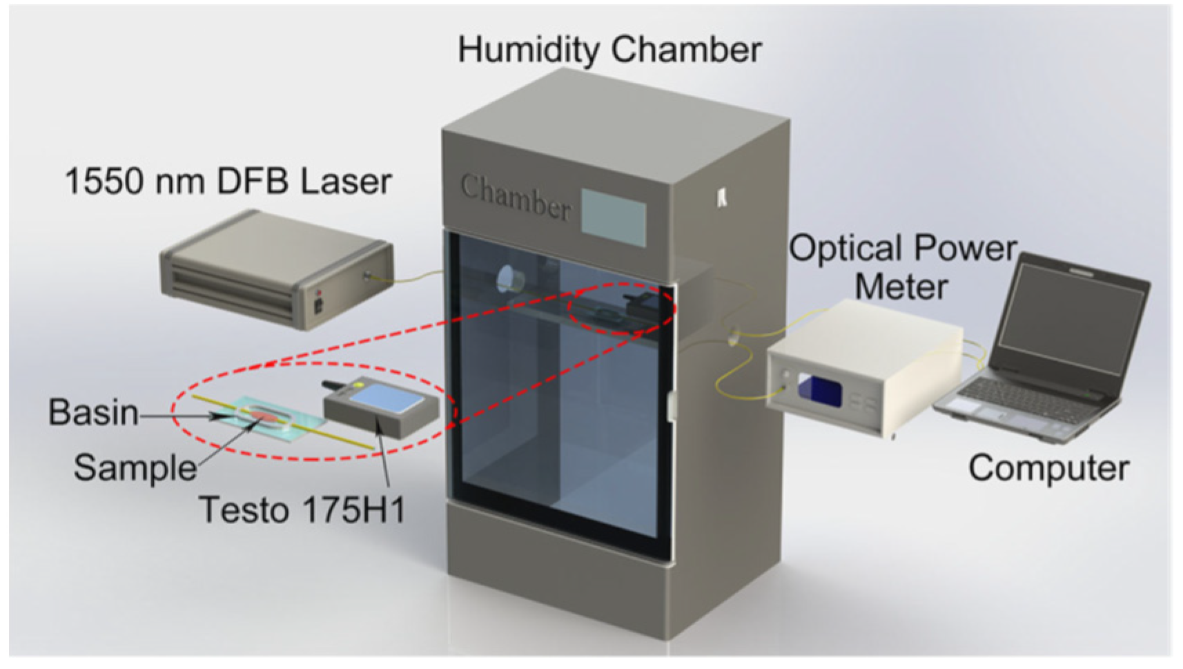 Sensors 21 08049 g032 Sensors 21 08049 g032
