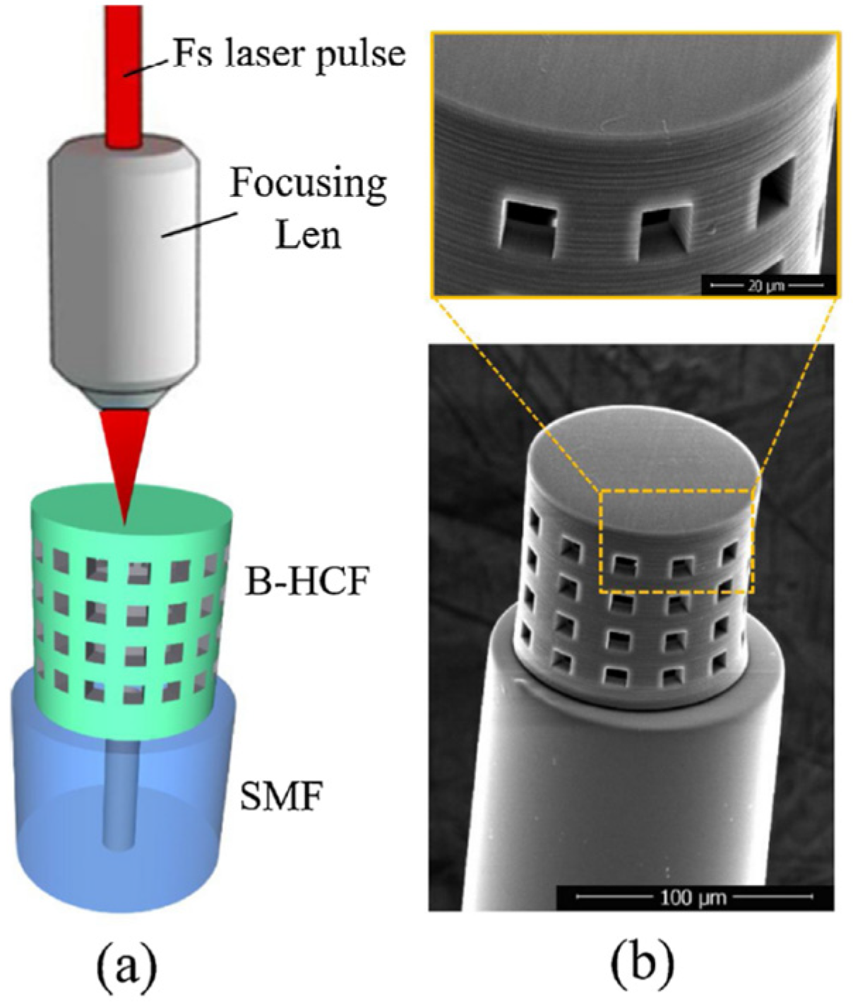Sensors Free Full Text Review Of Optical Humidity Sensors Html