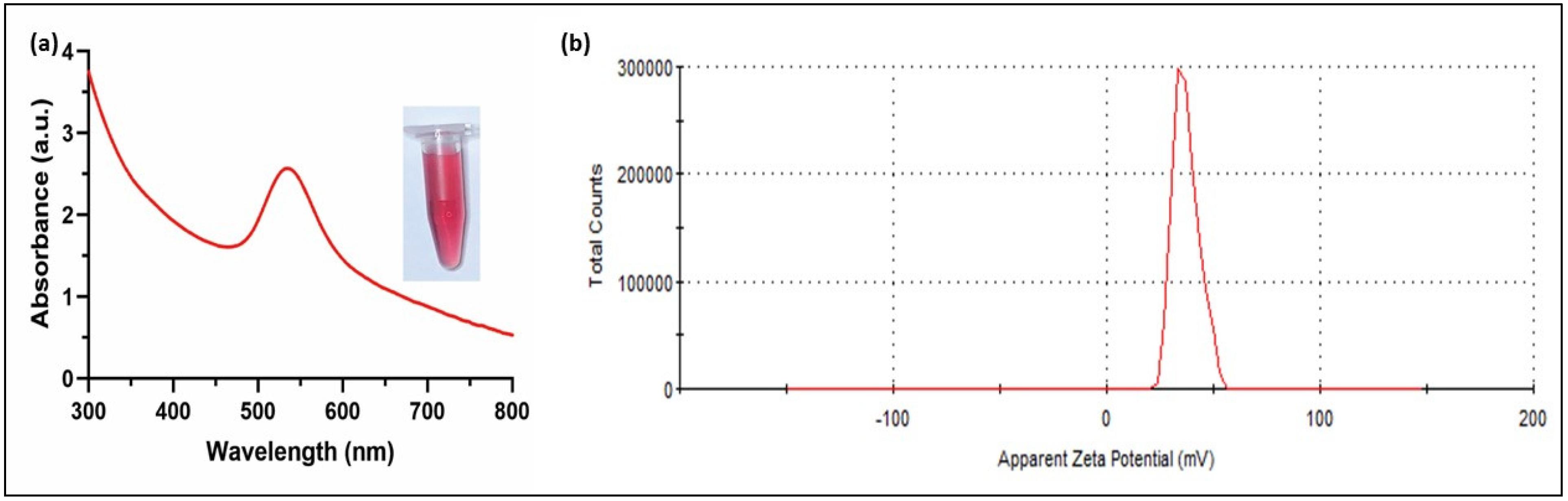 Sensors 21 08050 g002 550