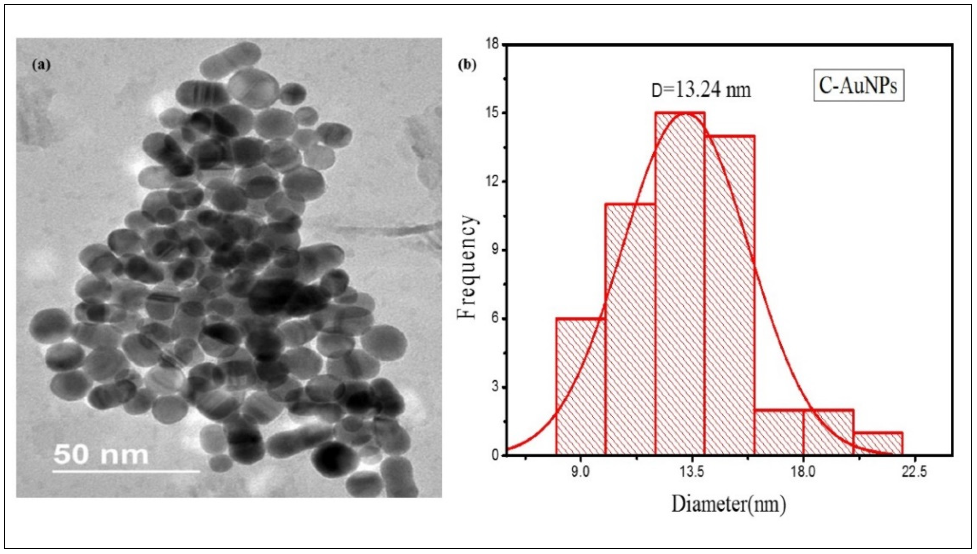 Sensors 21 08050 g003 550
