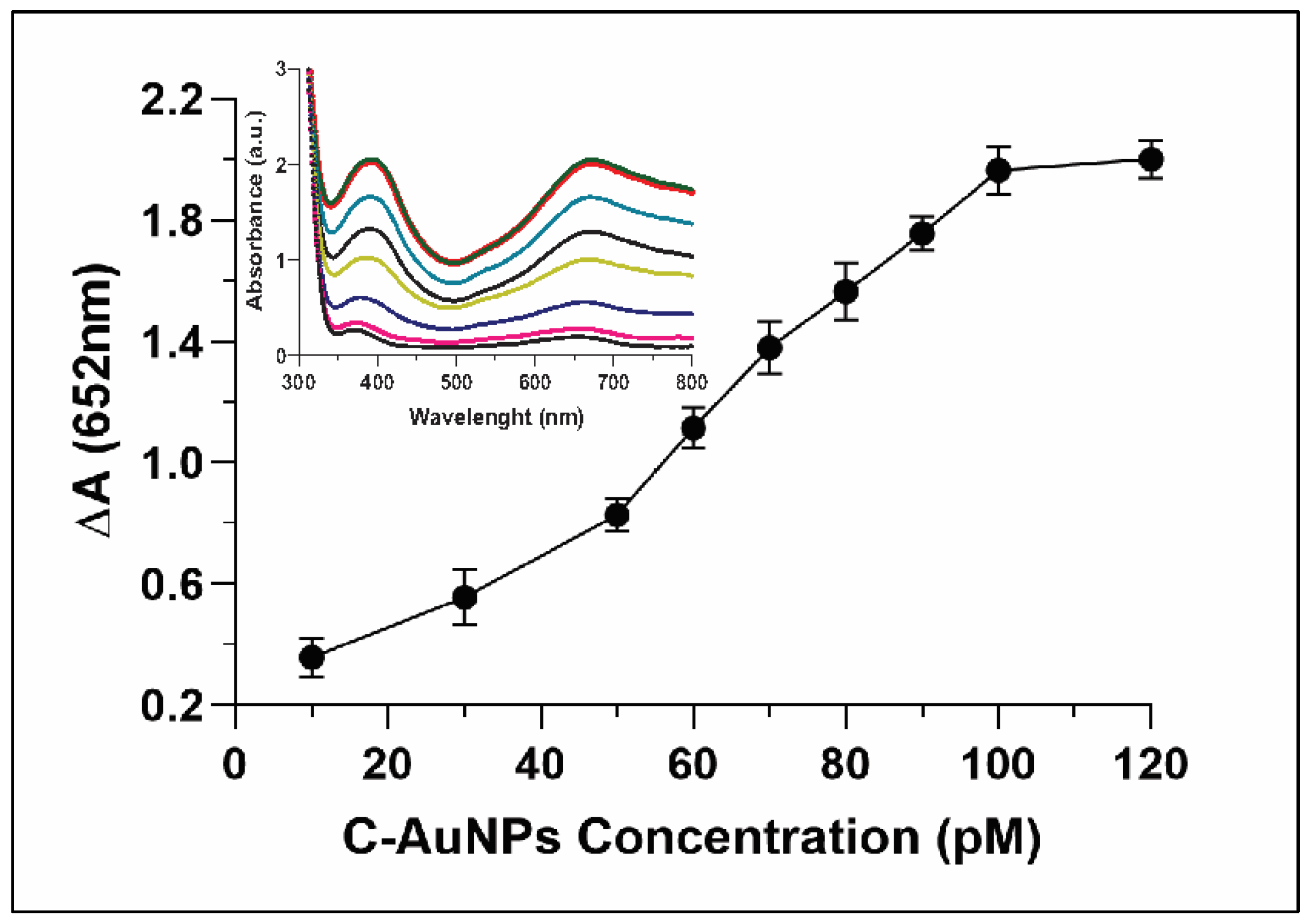 Sensors 21 08050 g006 550