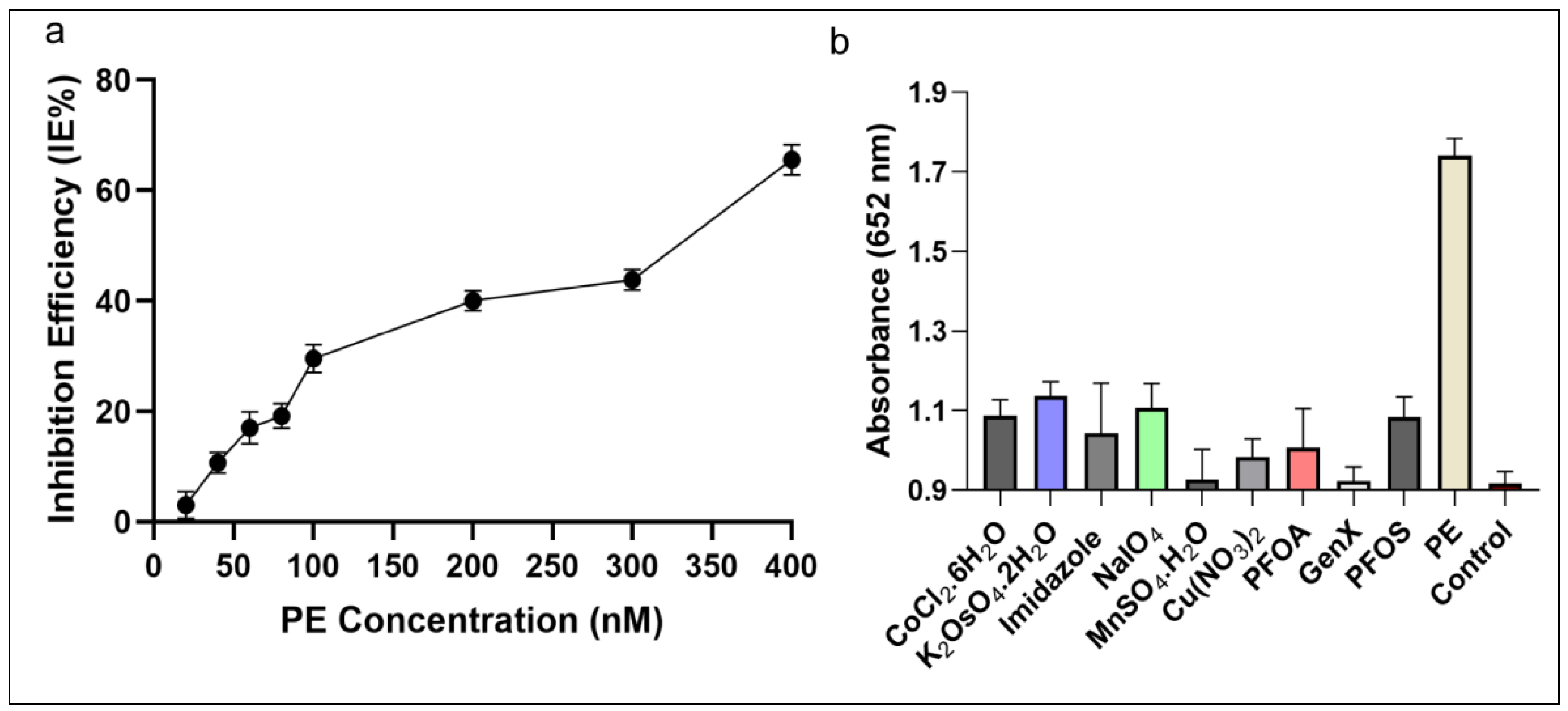Sensors 21 08050 g007 550