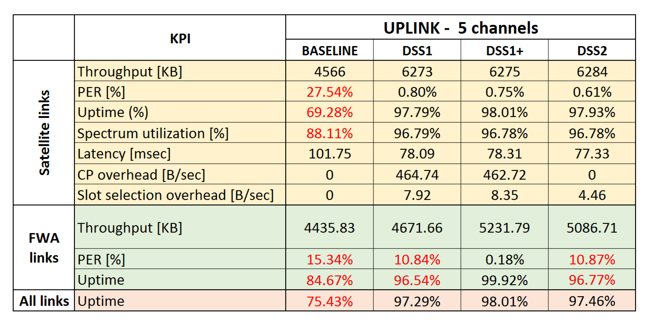 Sensors 21 08052 g013