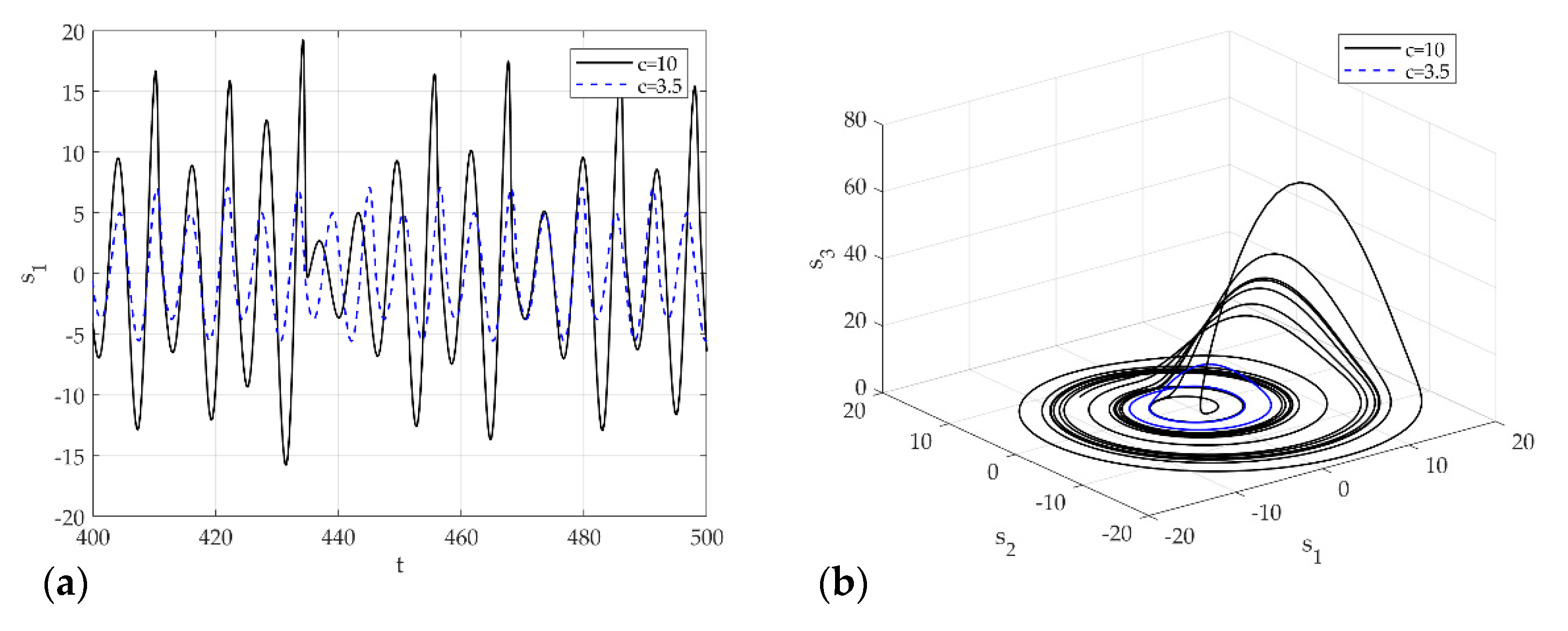 Sensors 21 08054 g004 550