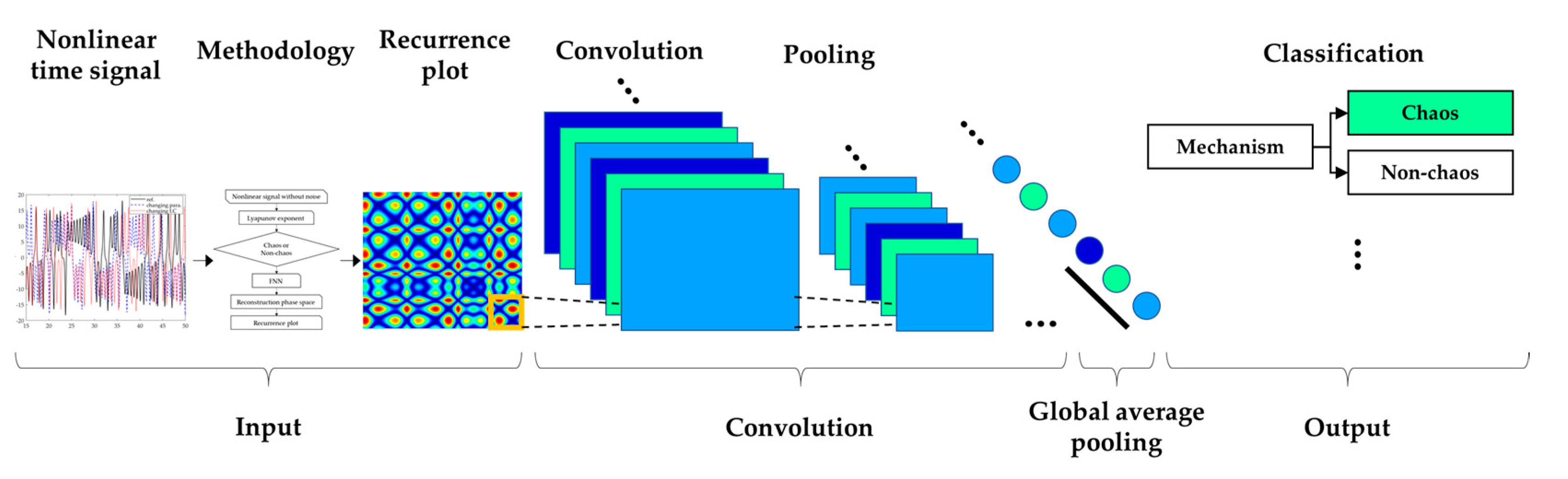 Sensors 21 08054 g006 550