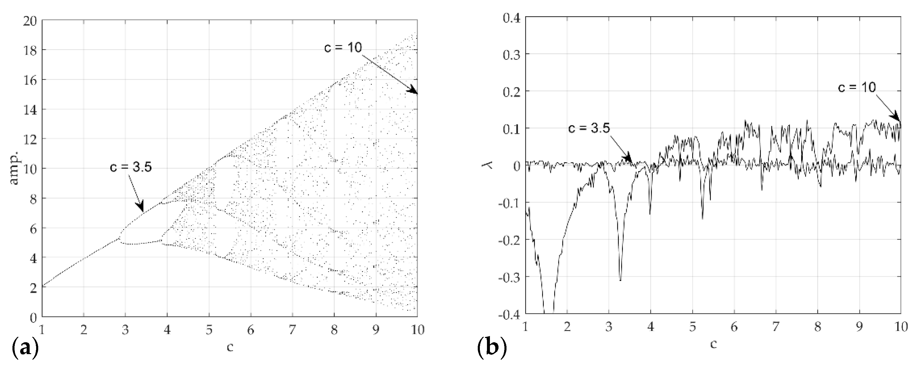 Sensors 21 08054 g007 550