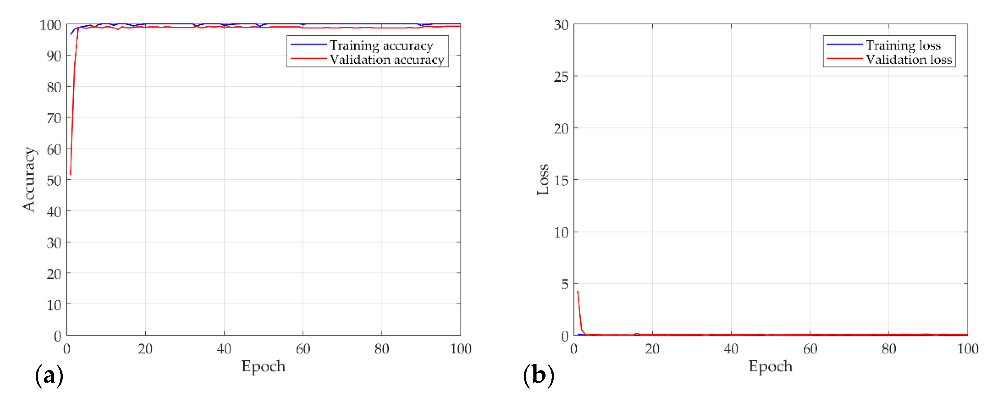 Sensors 21 08054 g009 550