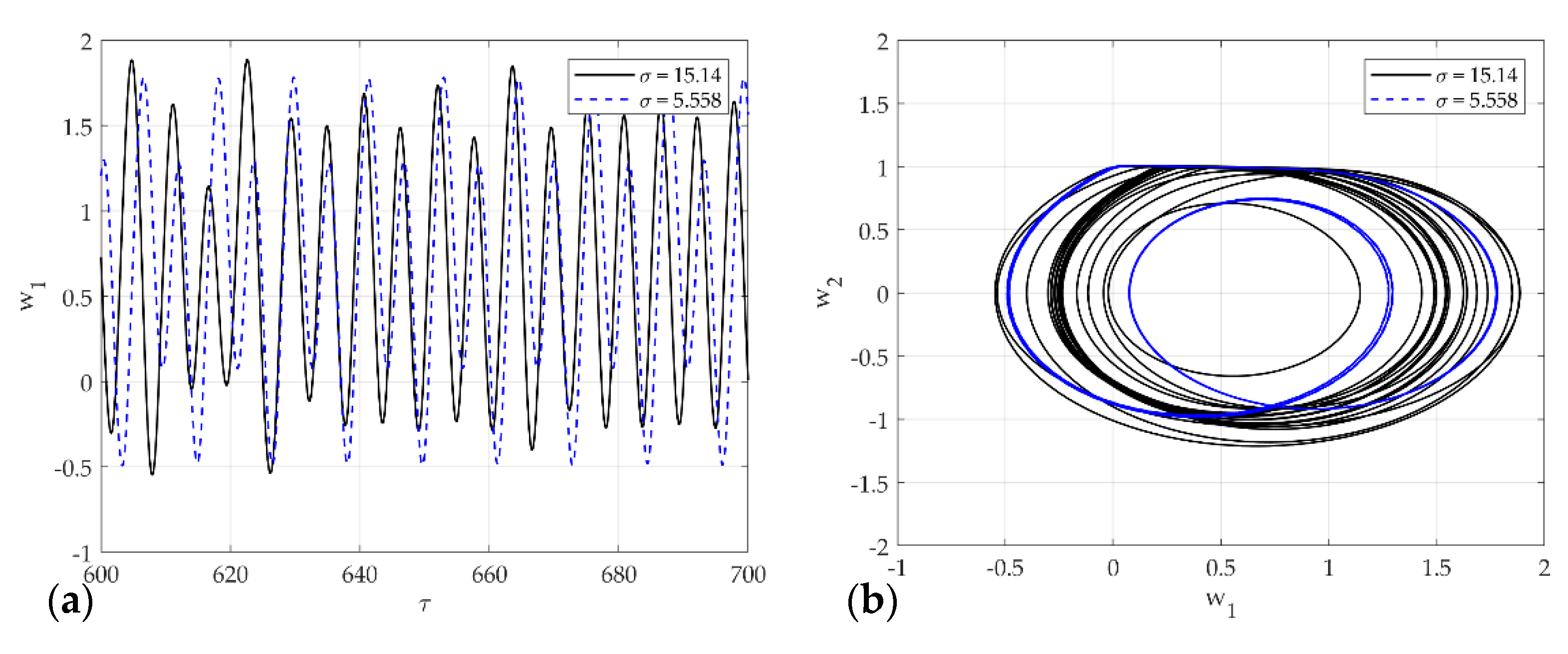 Sensors 21 08054 g014 550