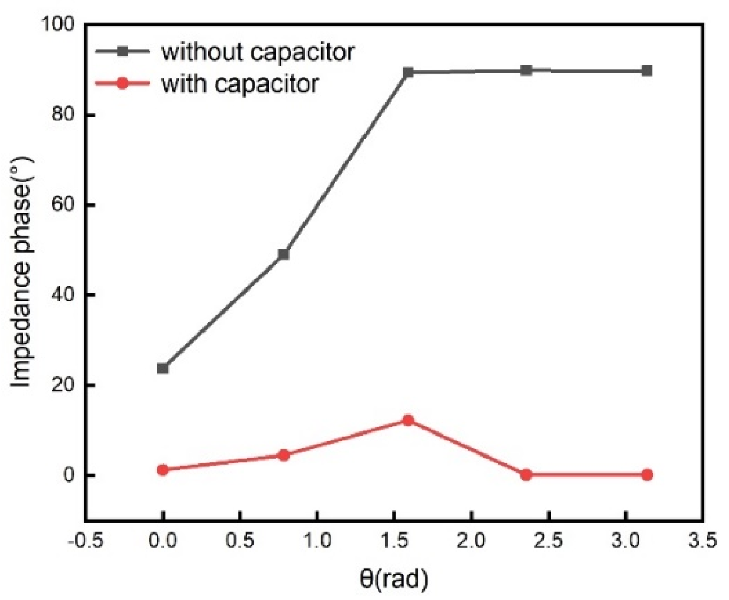 Sensors 21 08055 g003 550
