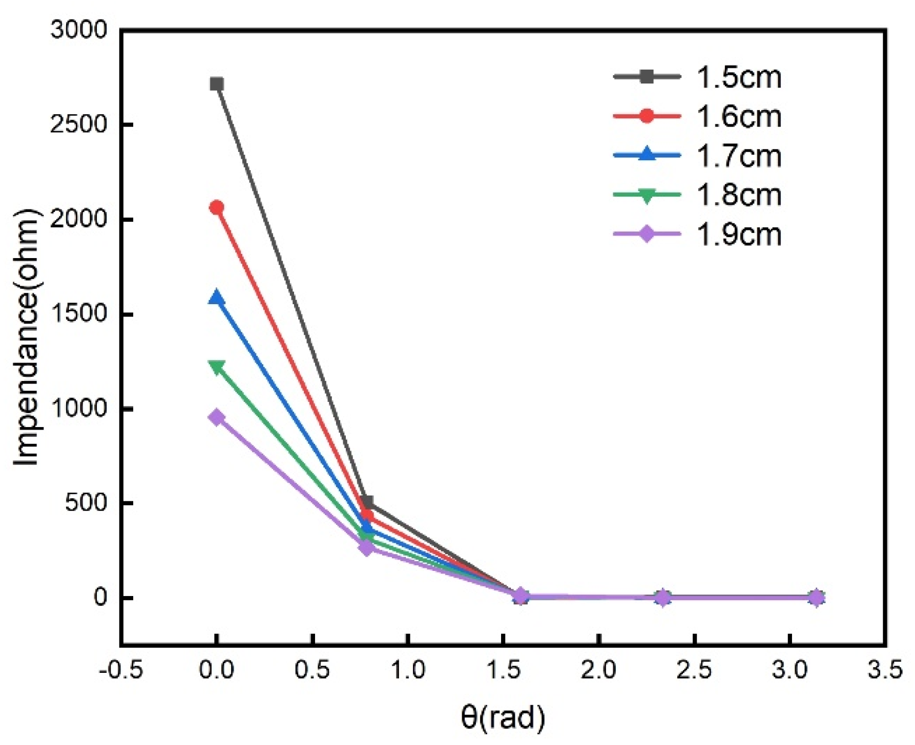 Sensors 21 08055 g004 550