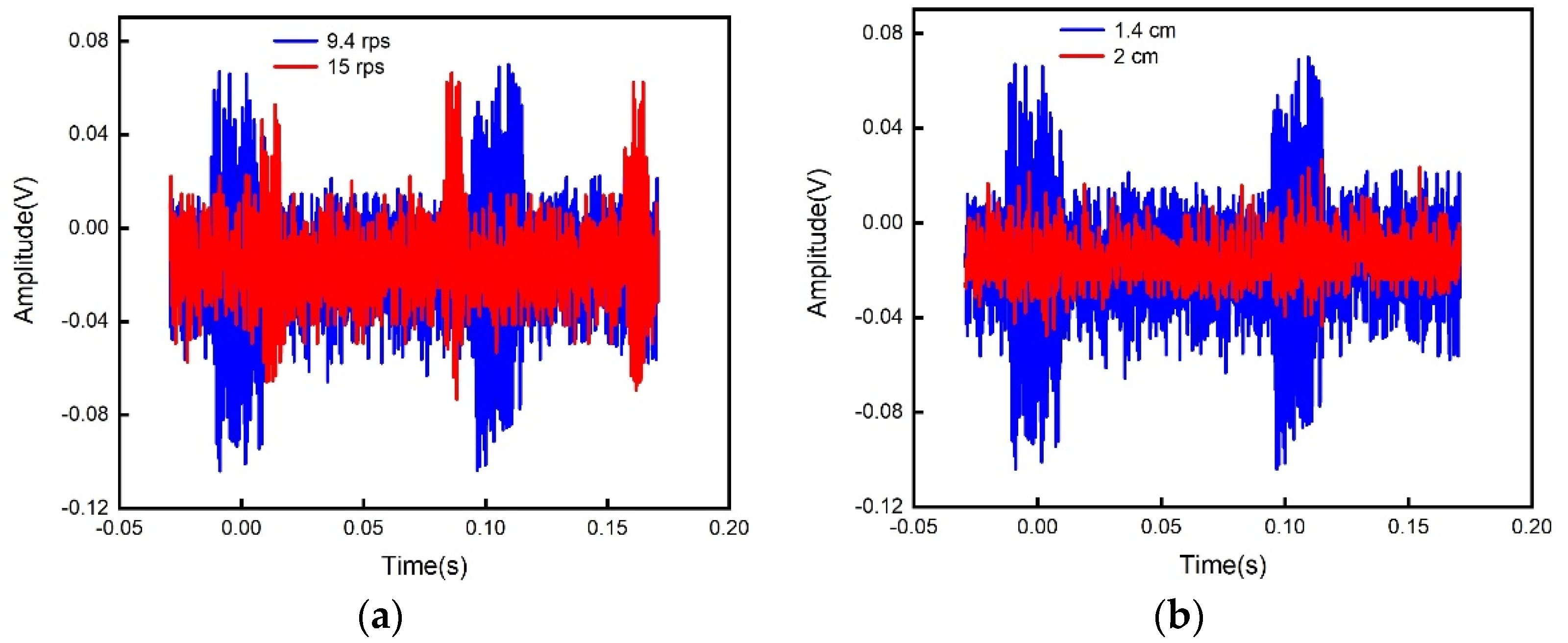 Sensors 21 08055 g007 550