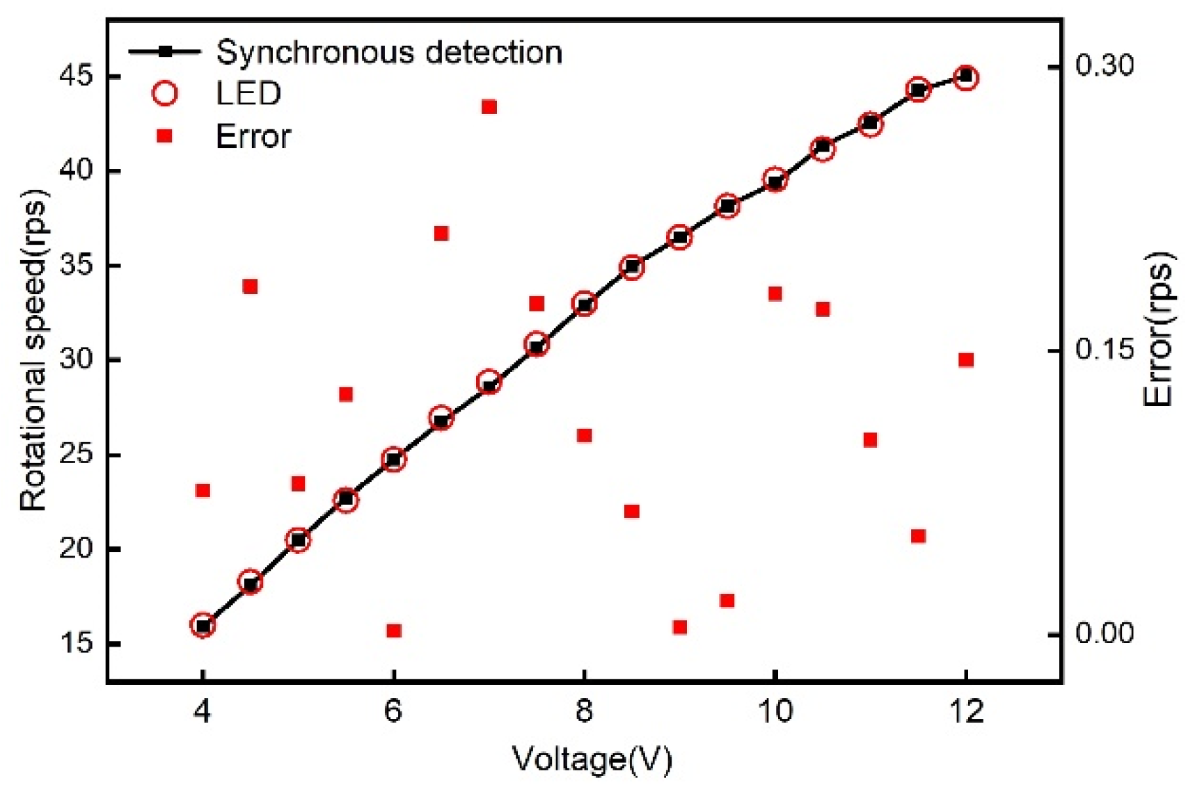 Sensors 21 08055 g010 550