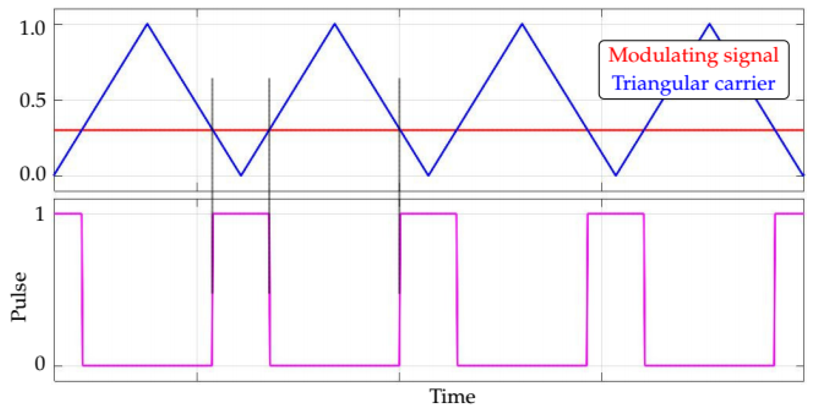 Sensors 21 08057 g006