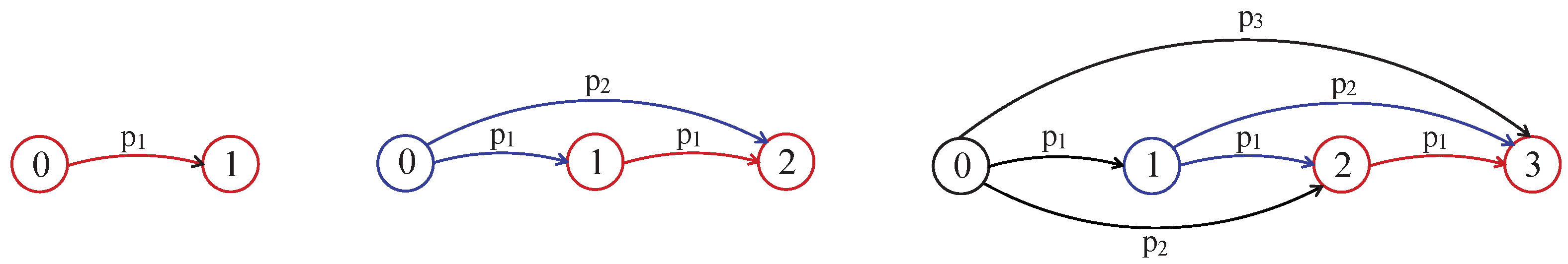 Sensors 21 08058 g003 550