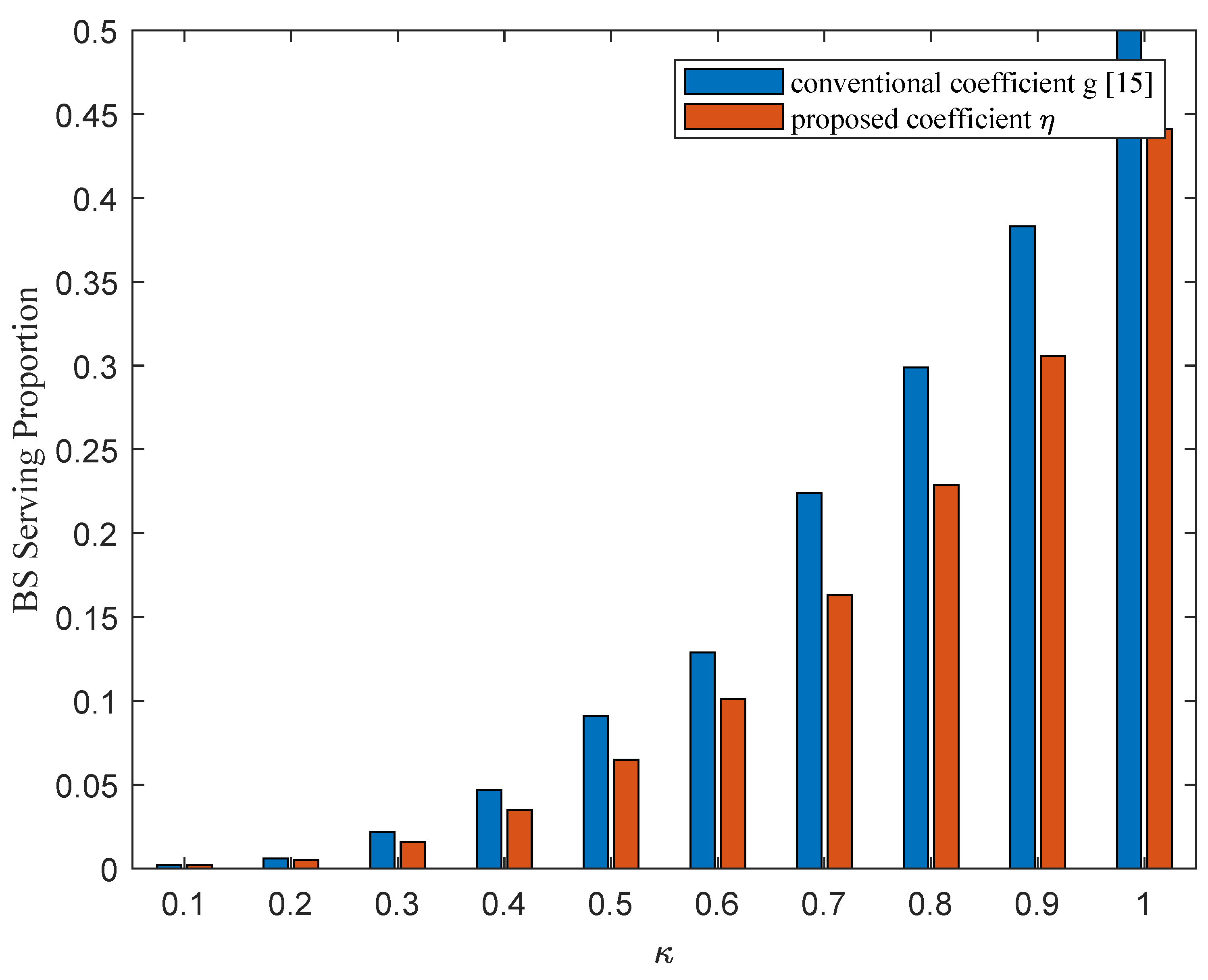 Sensors 21 08059 g004
