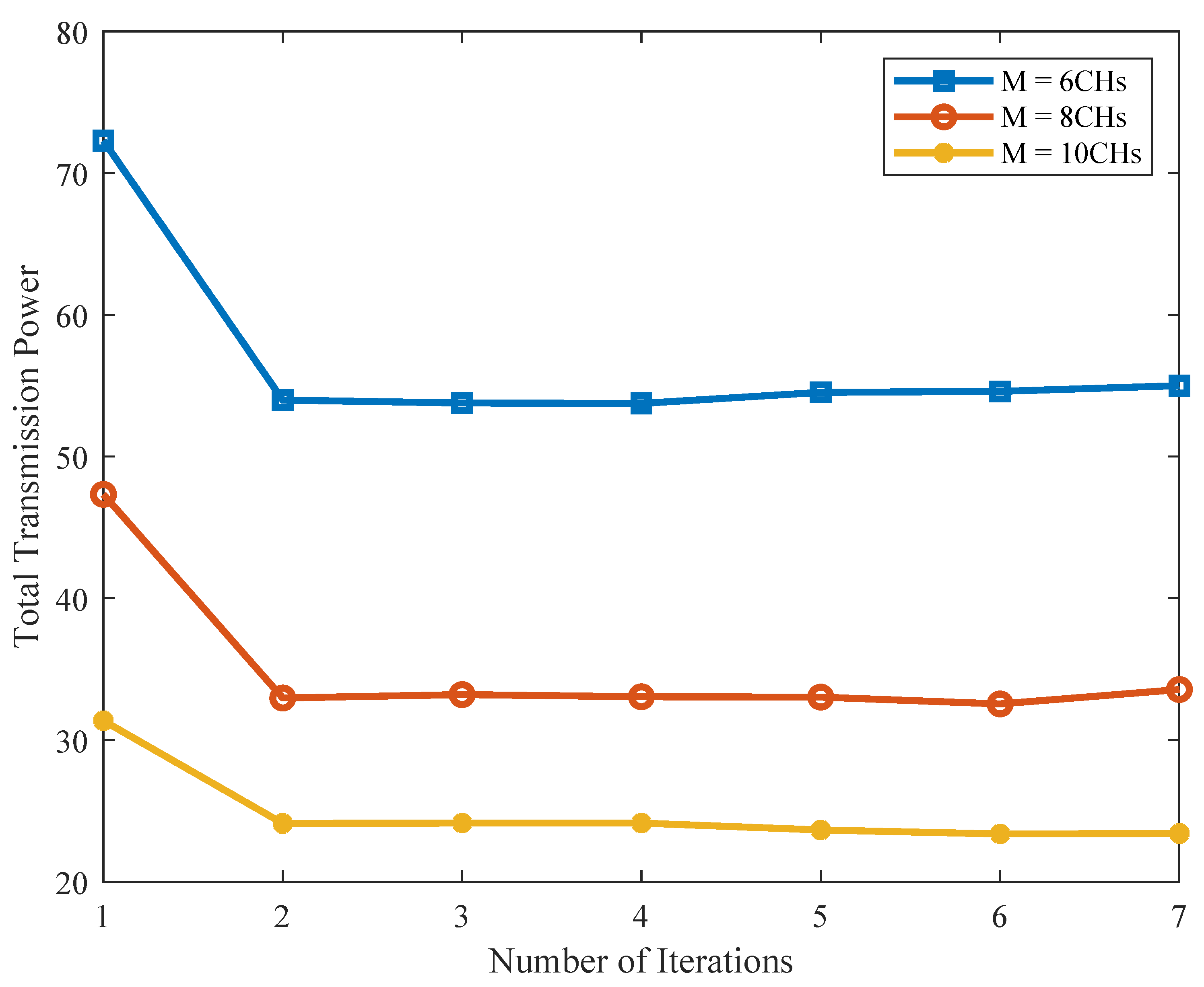 Sensors 21 08059 g008