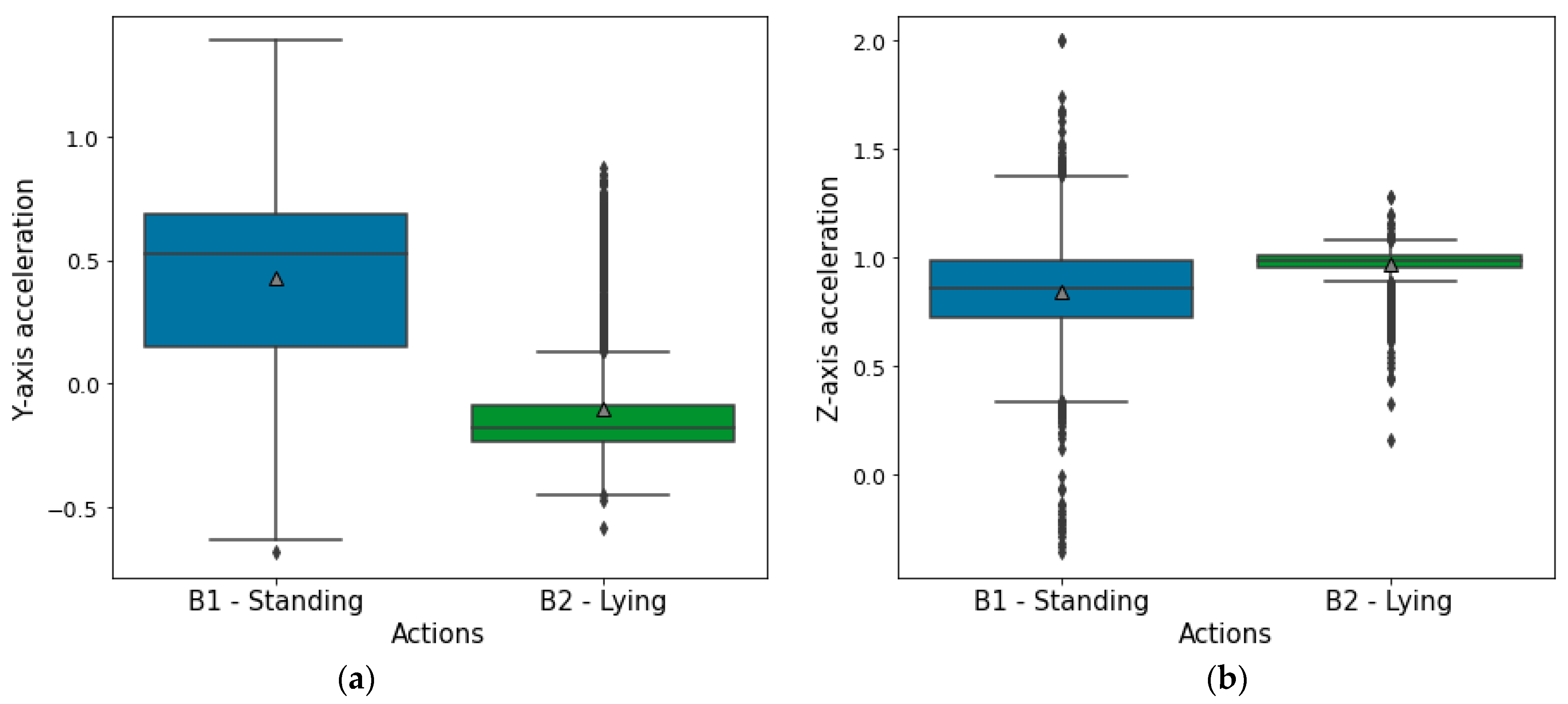 Sensors 21 08060 g007 550