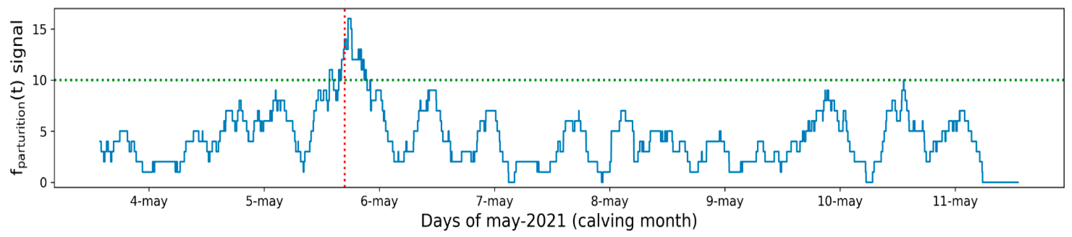 Sensors 21 08060 g008 550