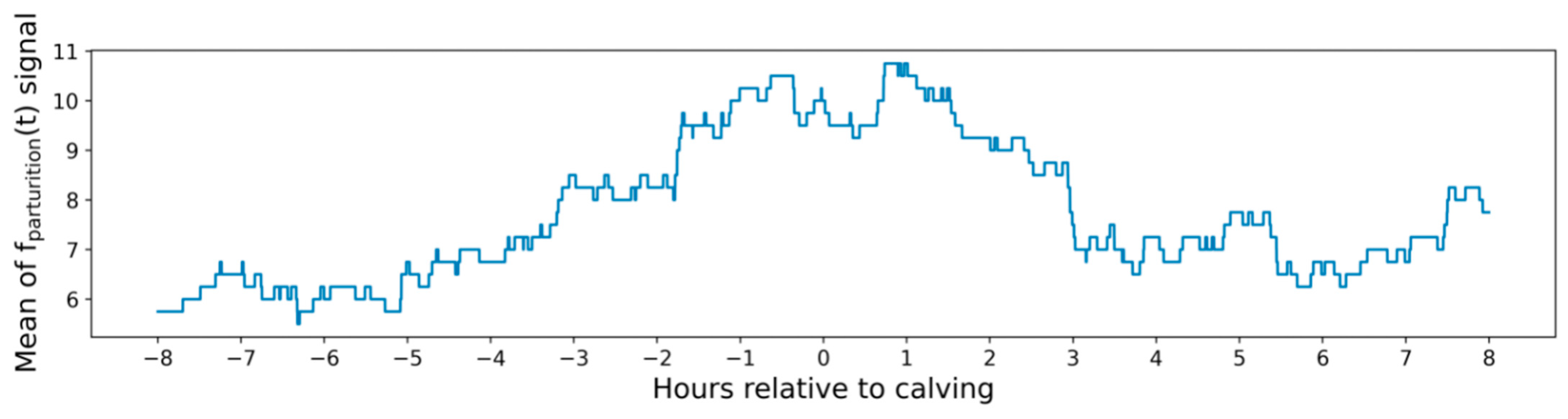 Sensors 21 08060 g009 550