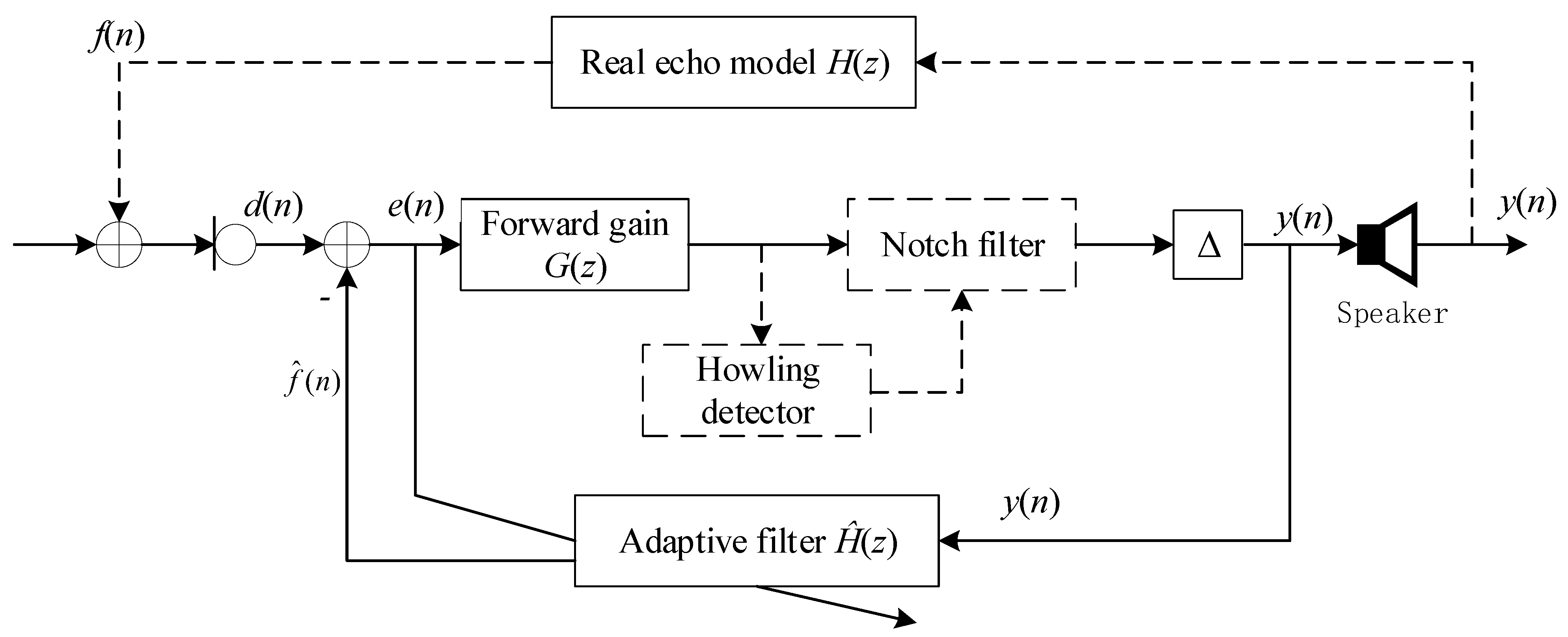 Sensors 21 08062 g002