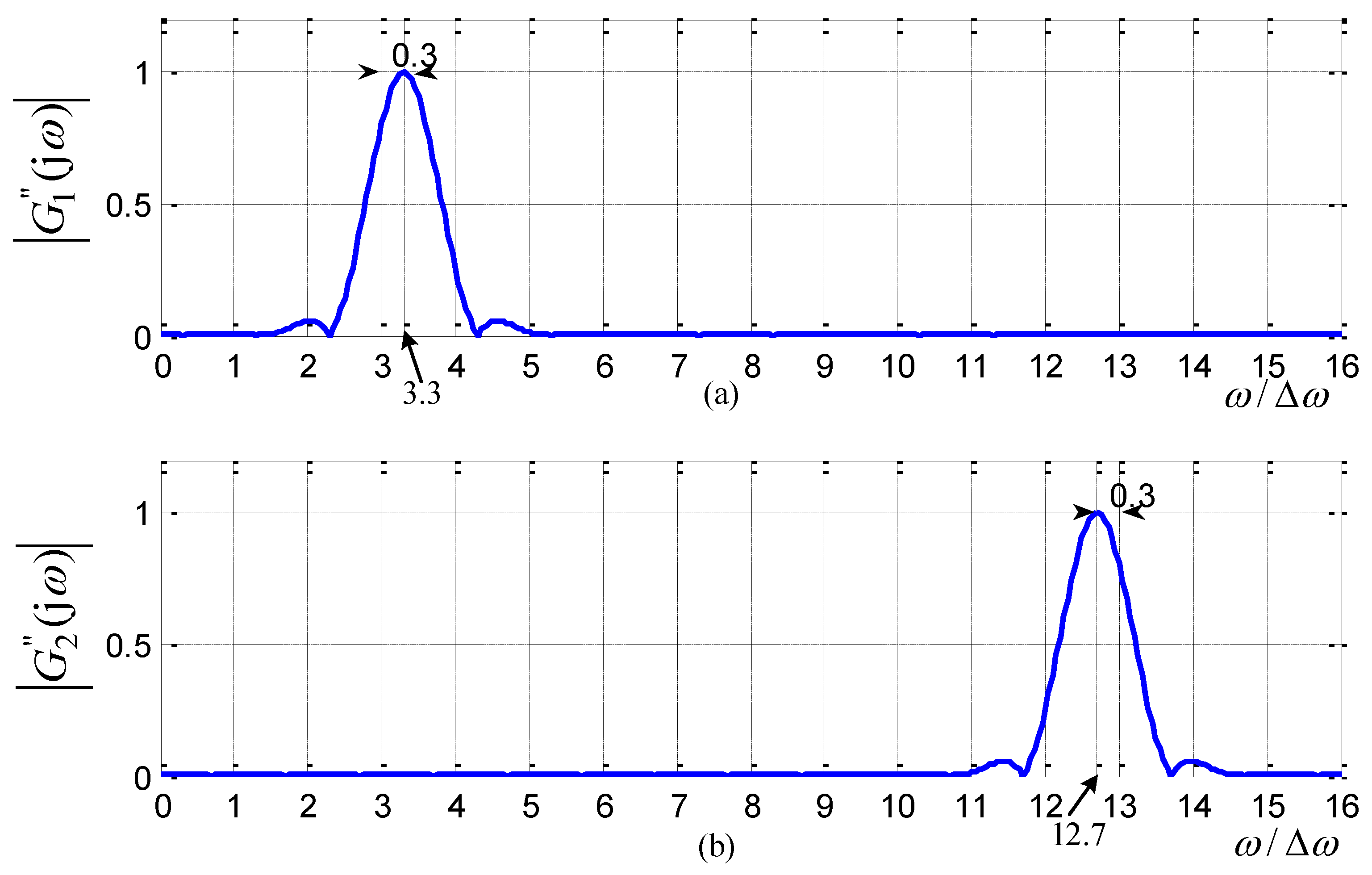 Sensors 21 08062 g005