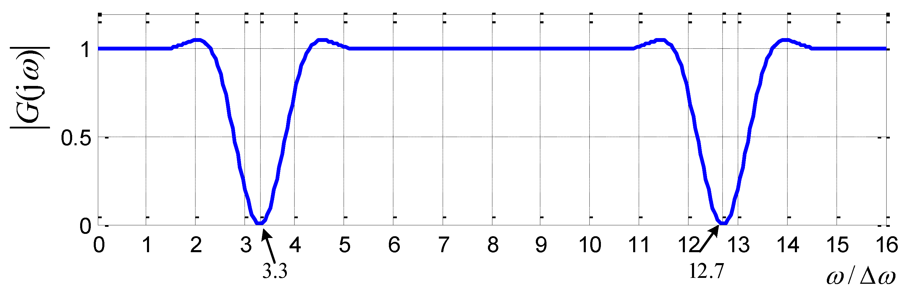 Sensors 21 08062 g006