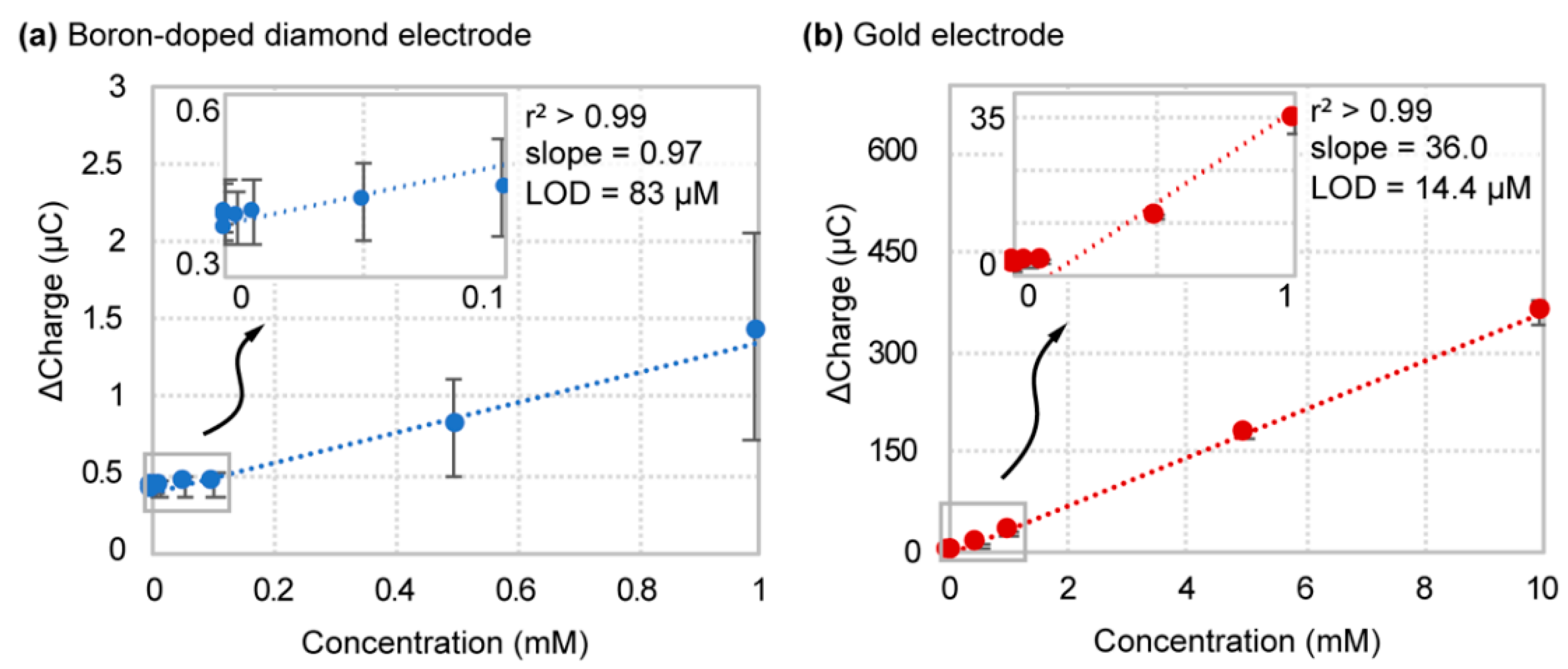 Sensors 21 08063 g004