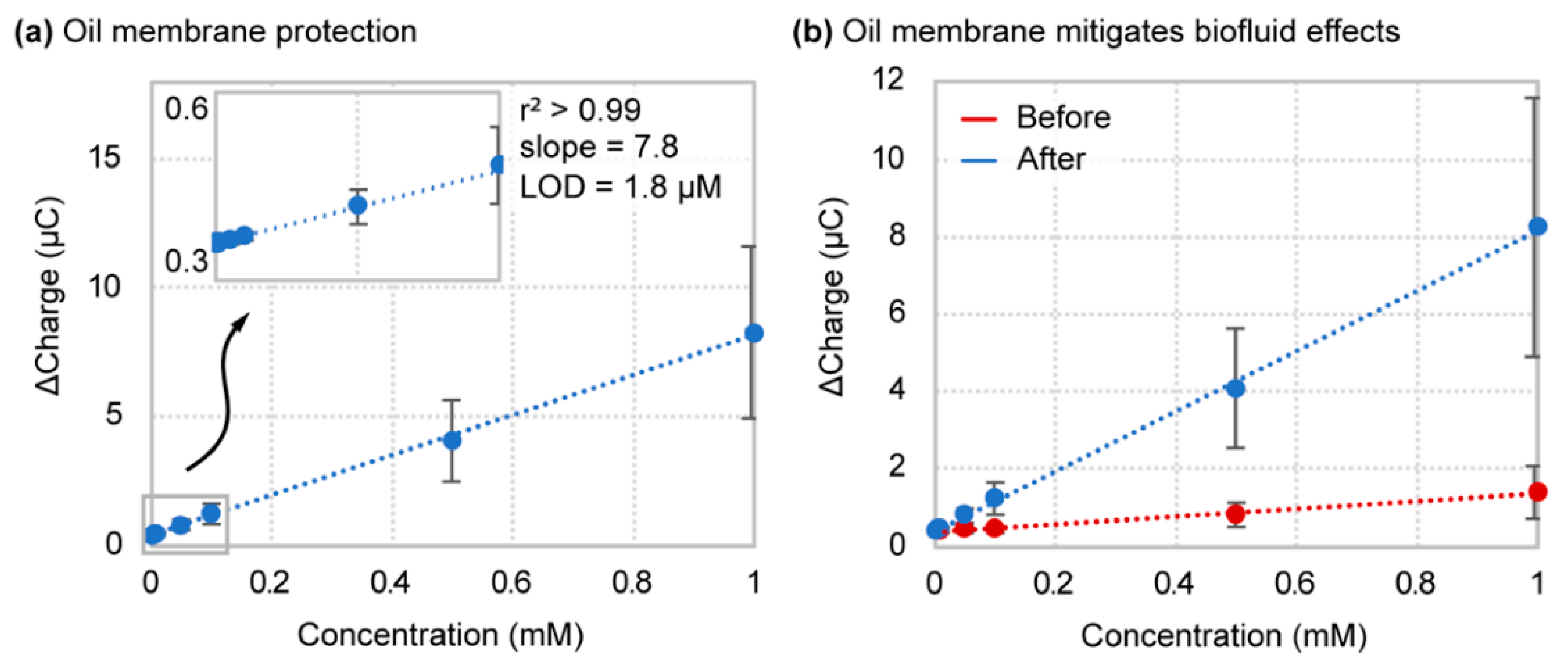 Sensors 21 08063 g005
