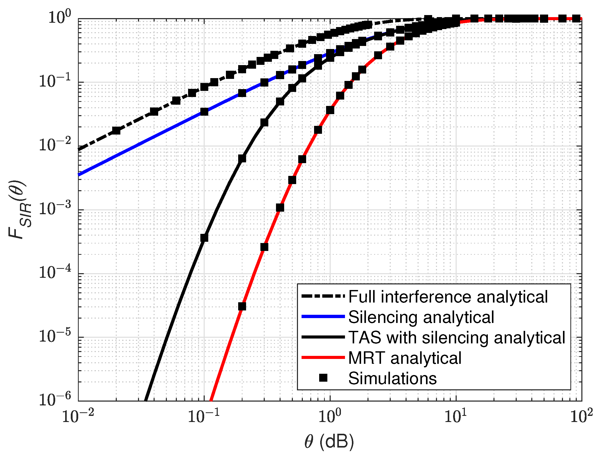 Sensors 21 08064 g002 550