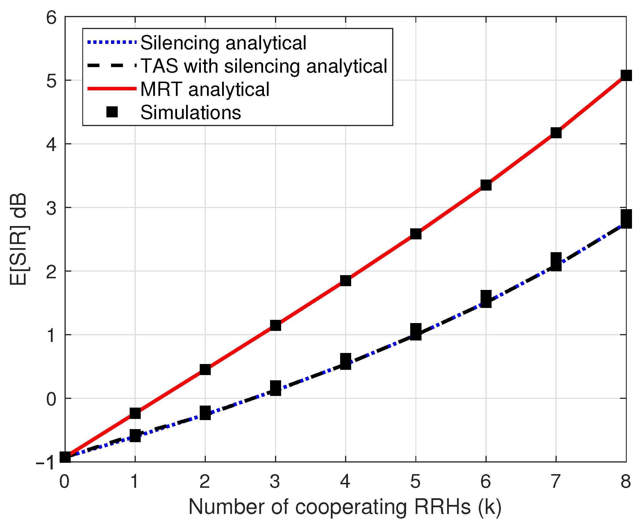 Sensors 21 08064 g003 550