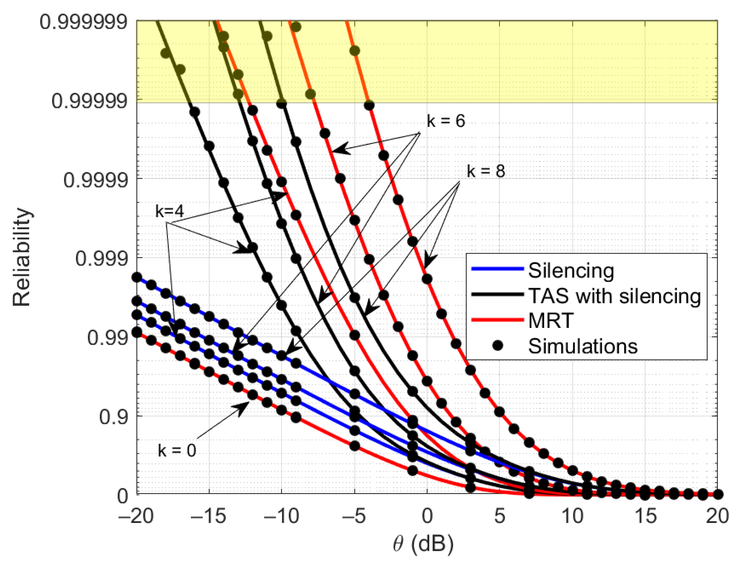 Sensors 21 08064 g004 550