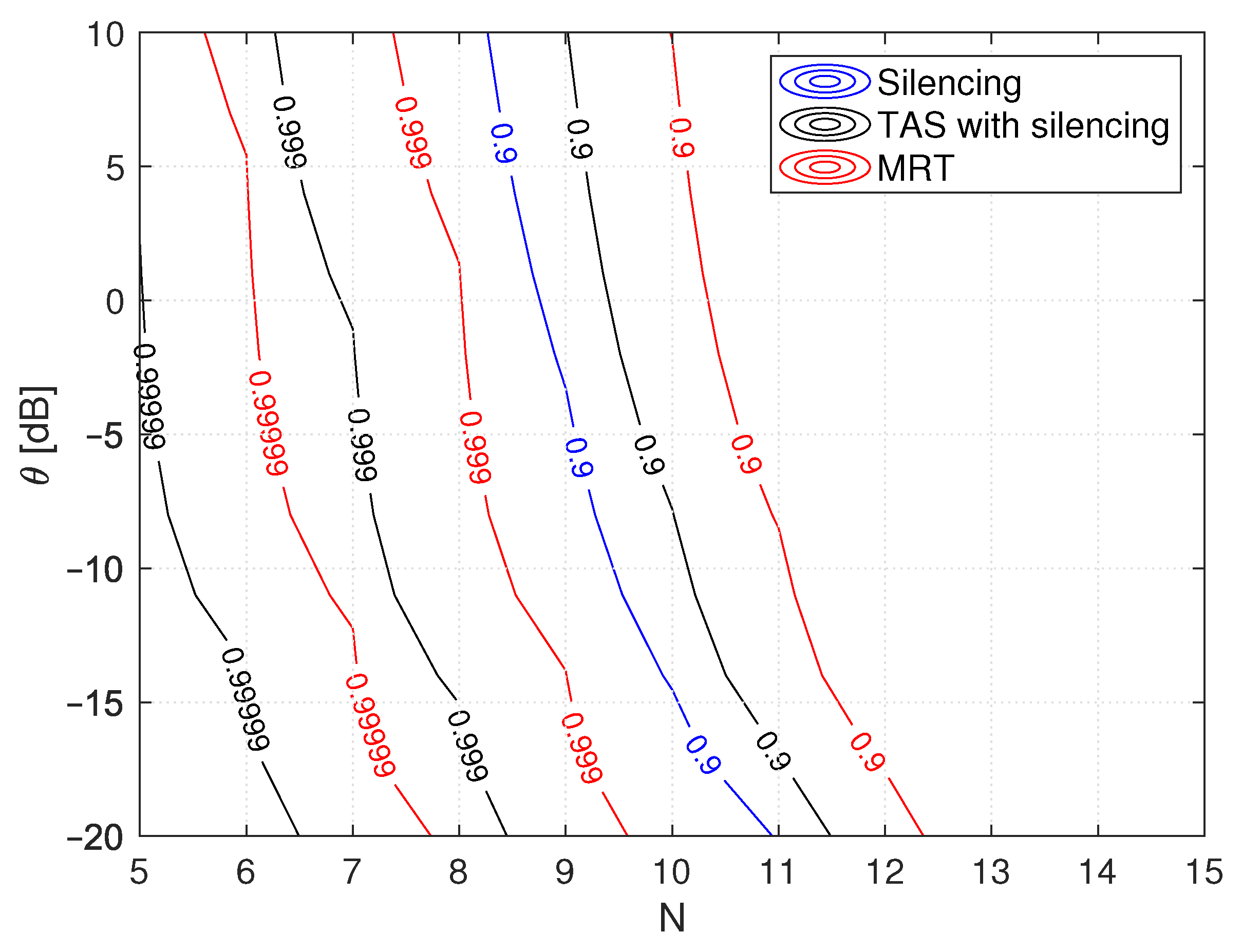 Sensors 21 08064 g005 550