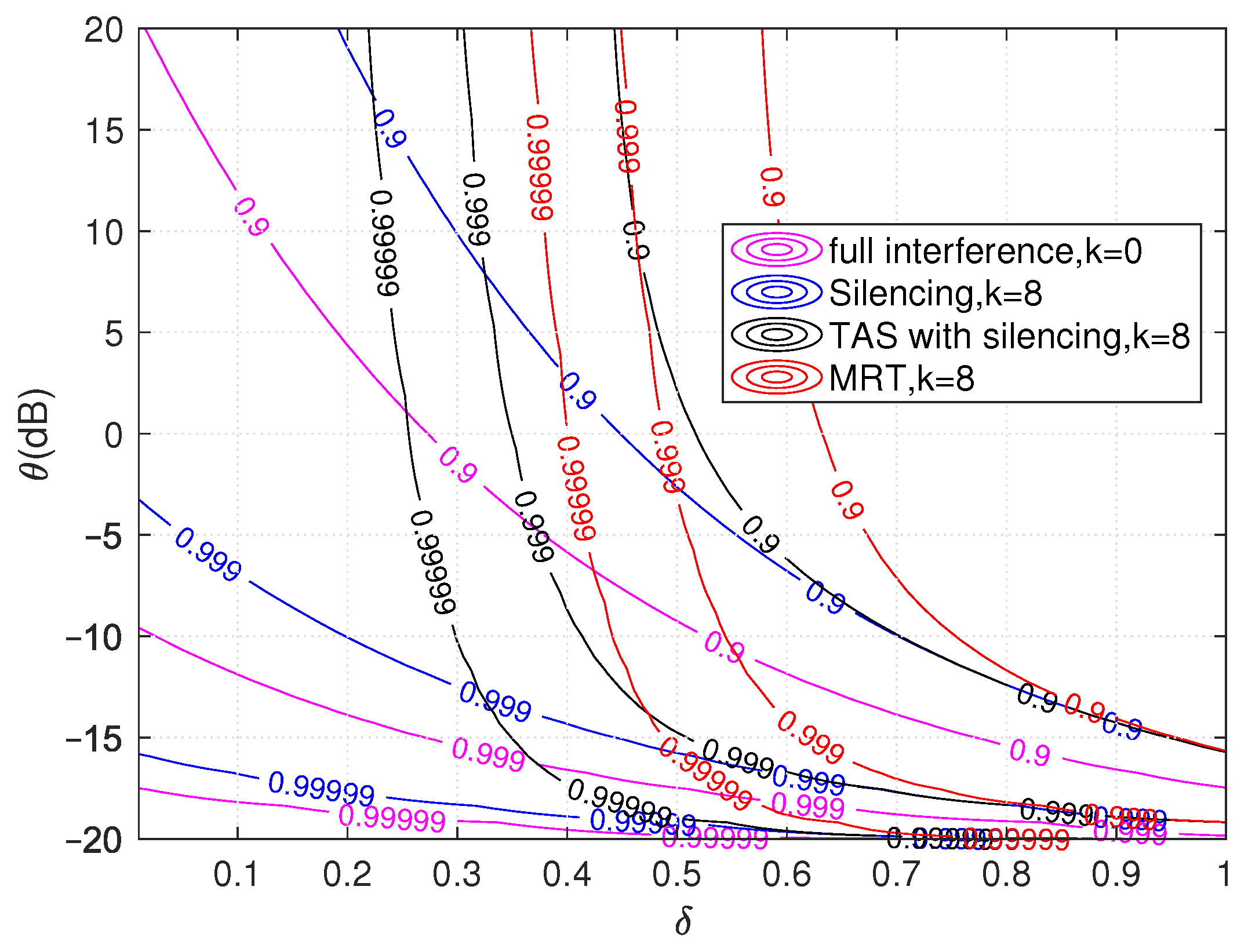 Sensors 21 08064 g006 550