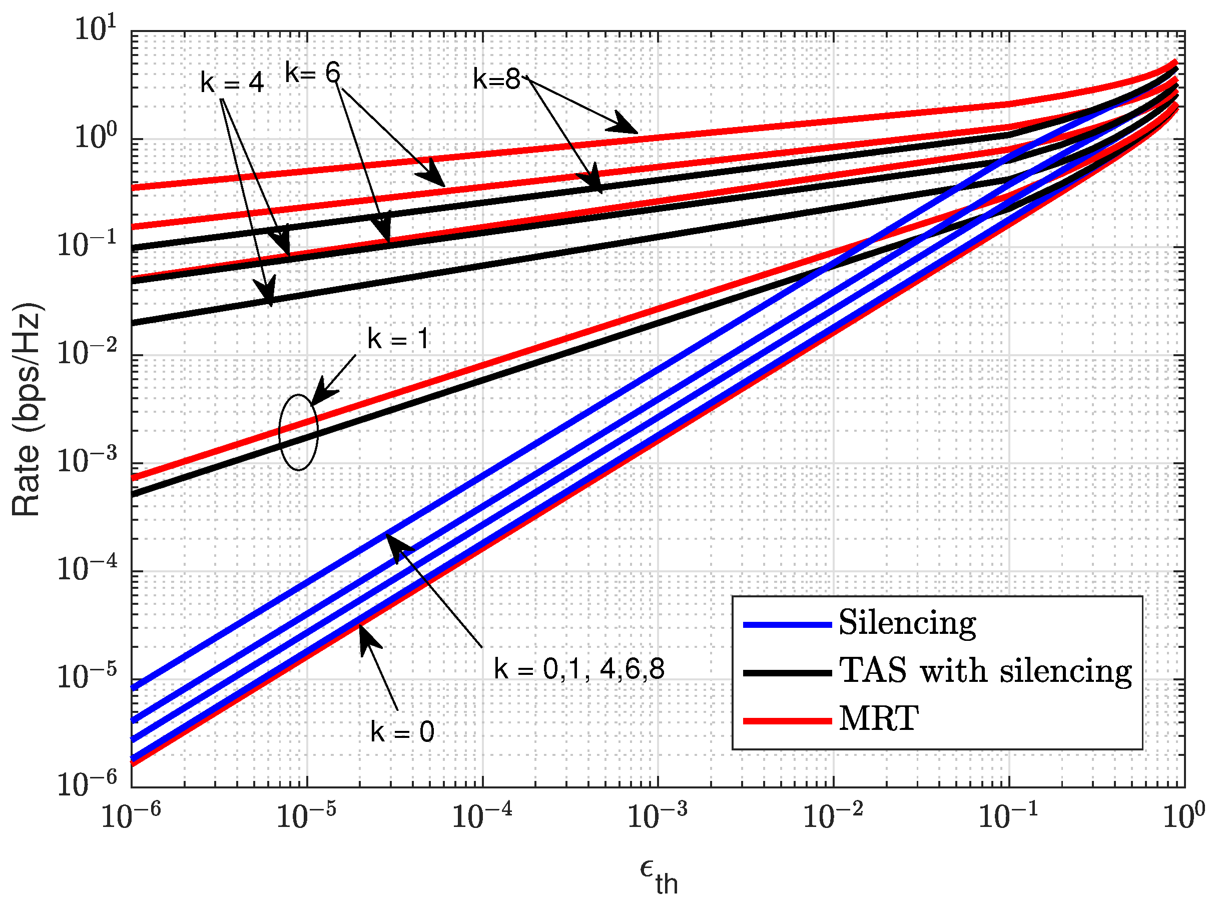 Sensors 21 08064 g007 550