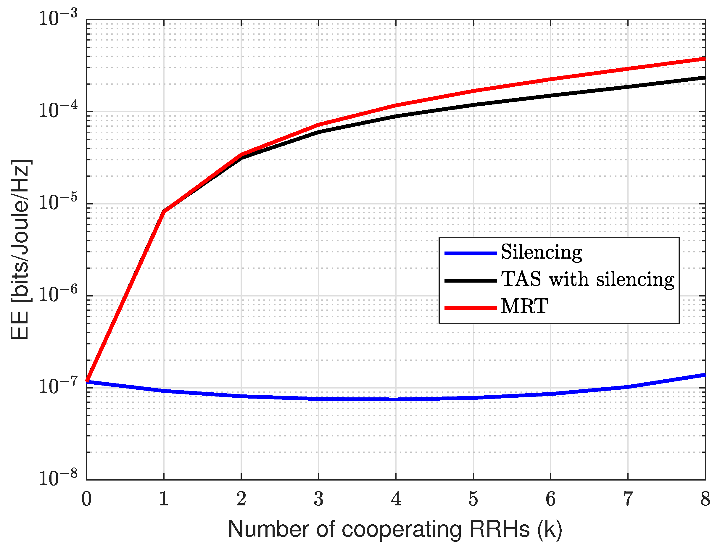 Sensors 21 08064 g008 550