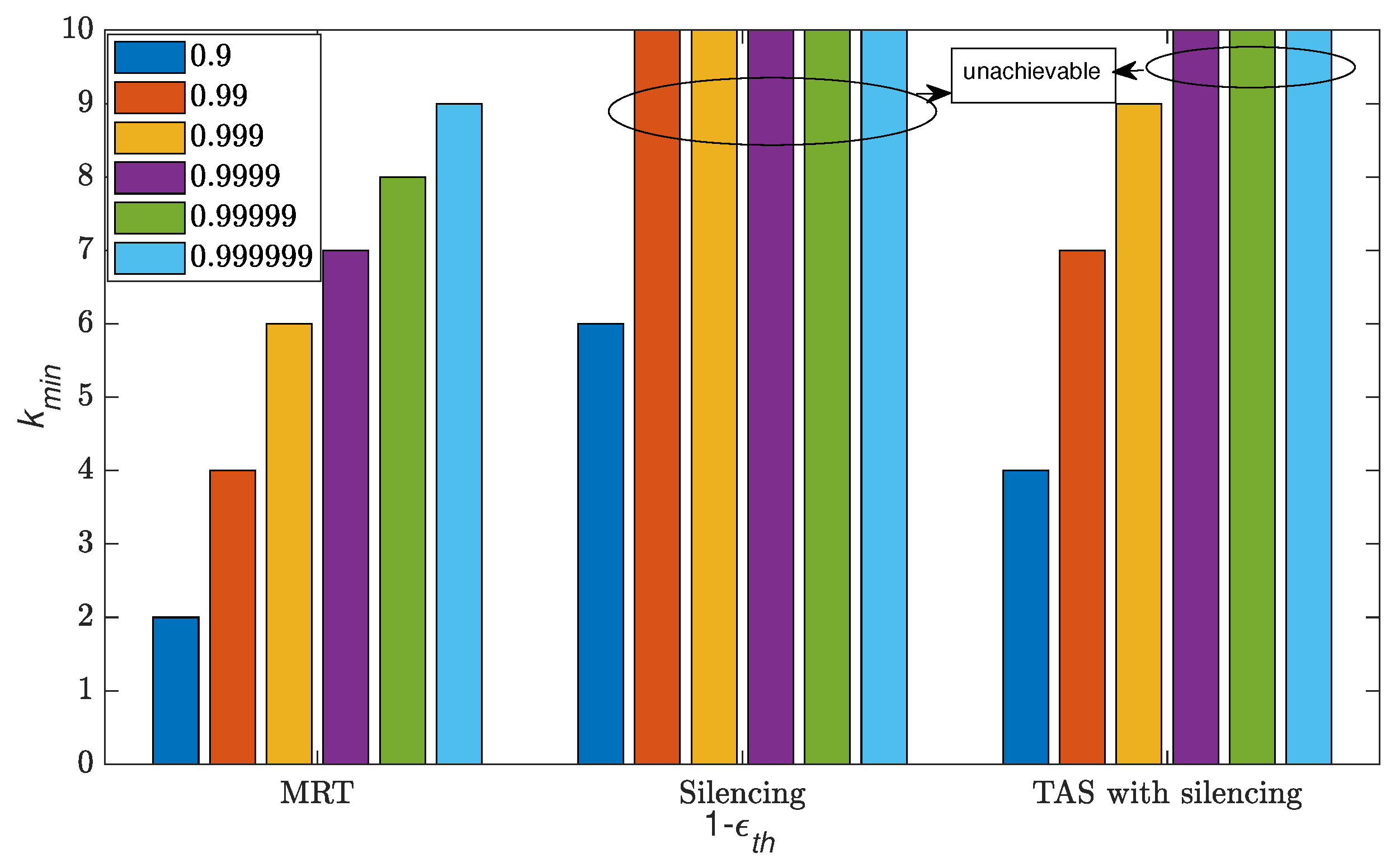 Sensors 21 08064 g009 550