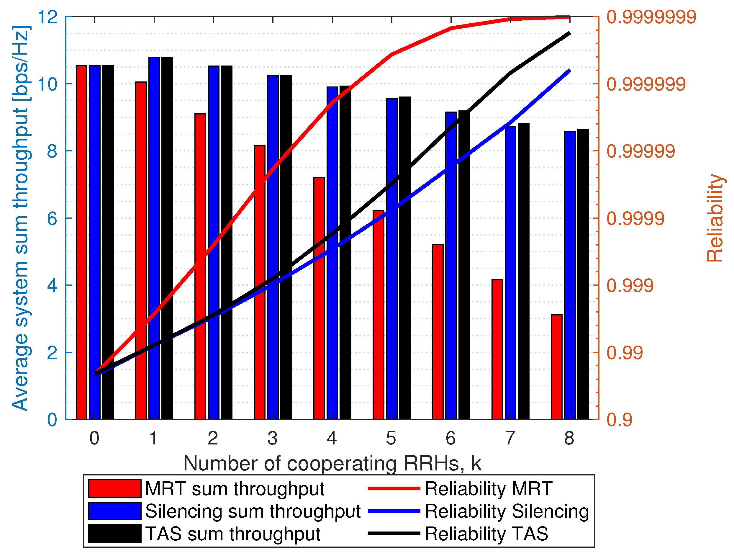 Sensors 21 08064 g010 550