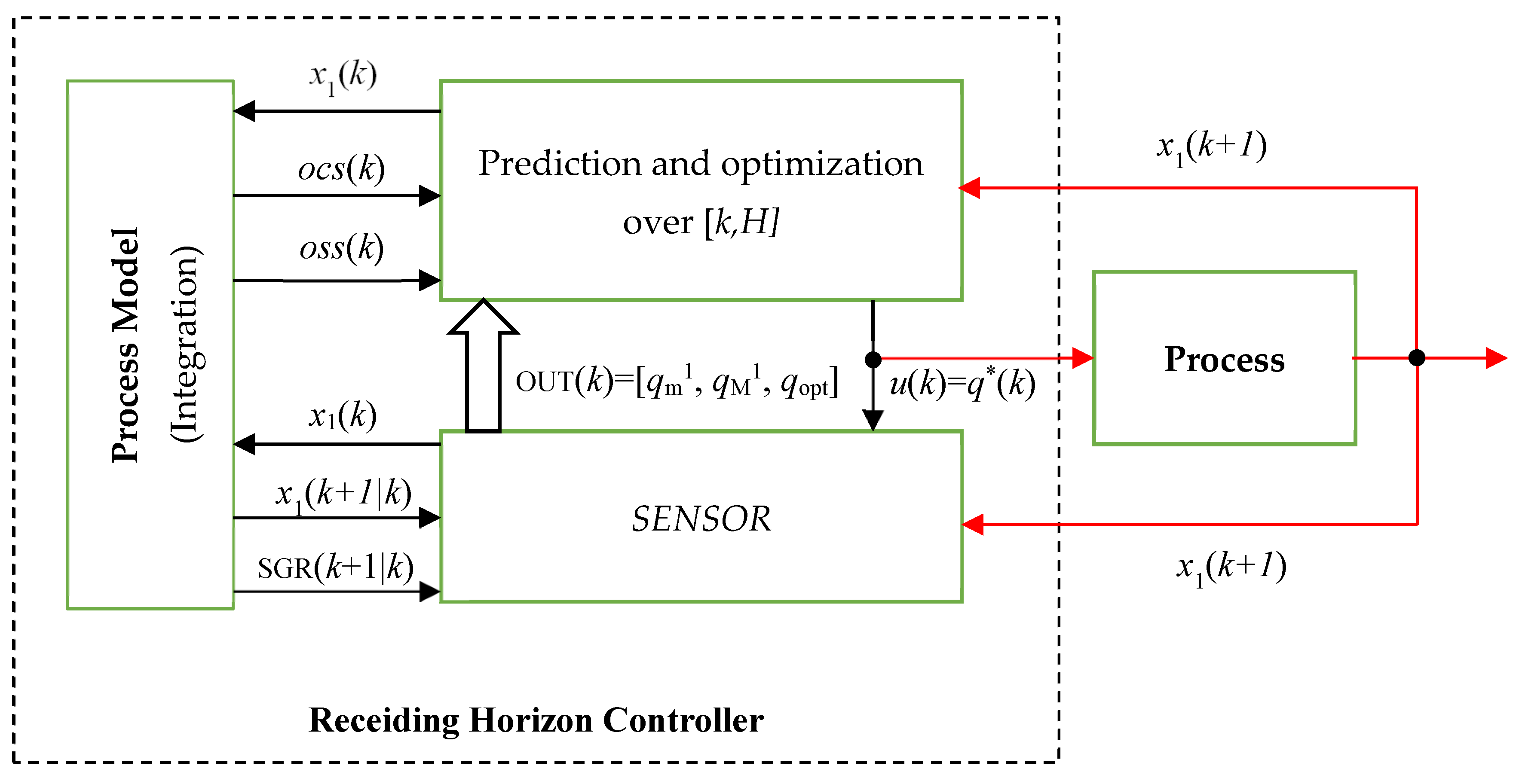 Sensors 21 08065 g003