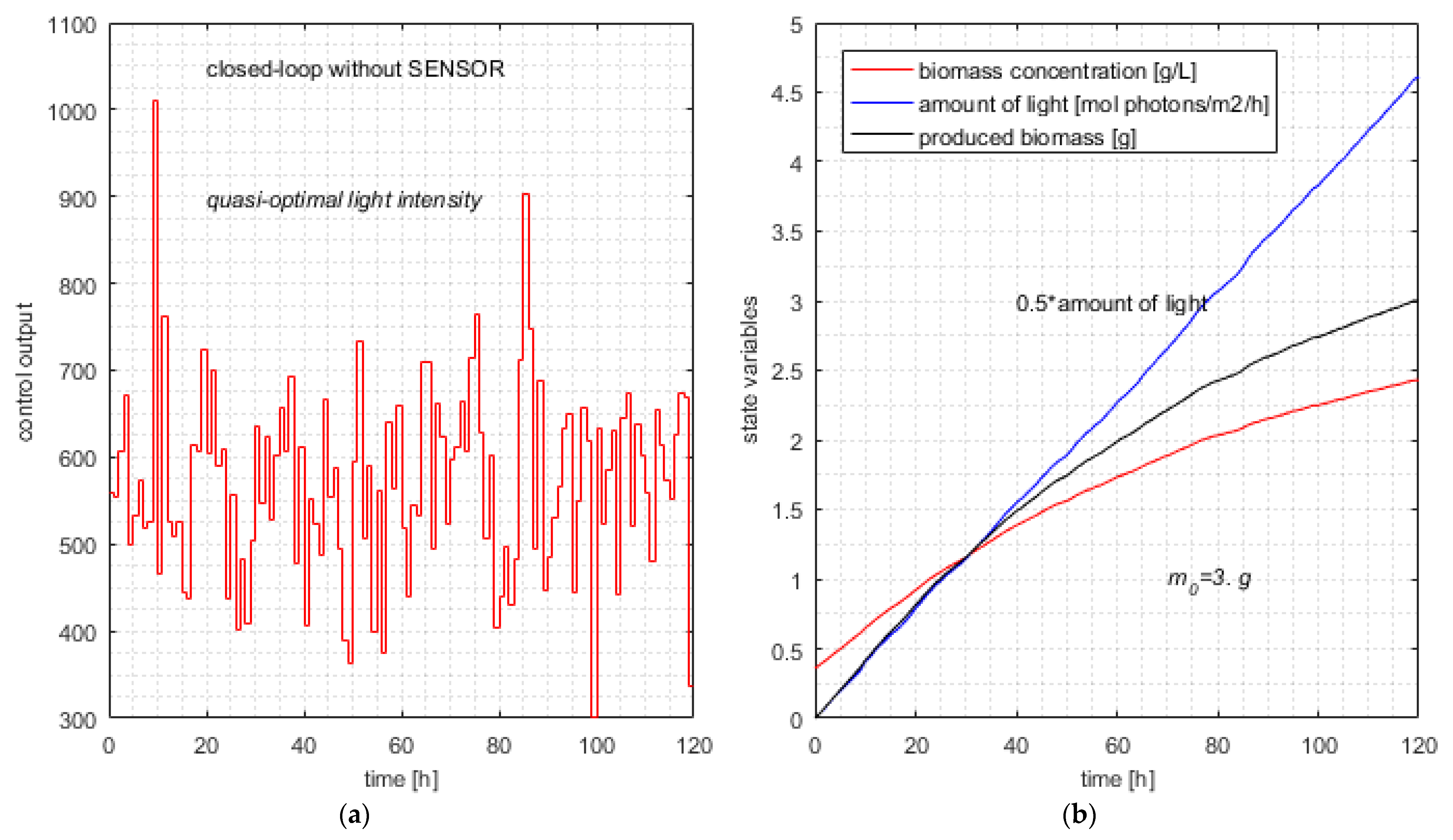 Sensors 21 08065 g006