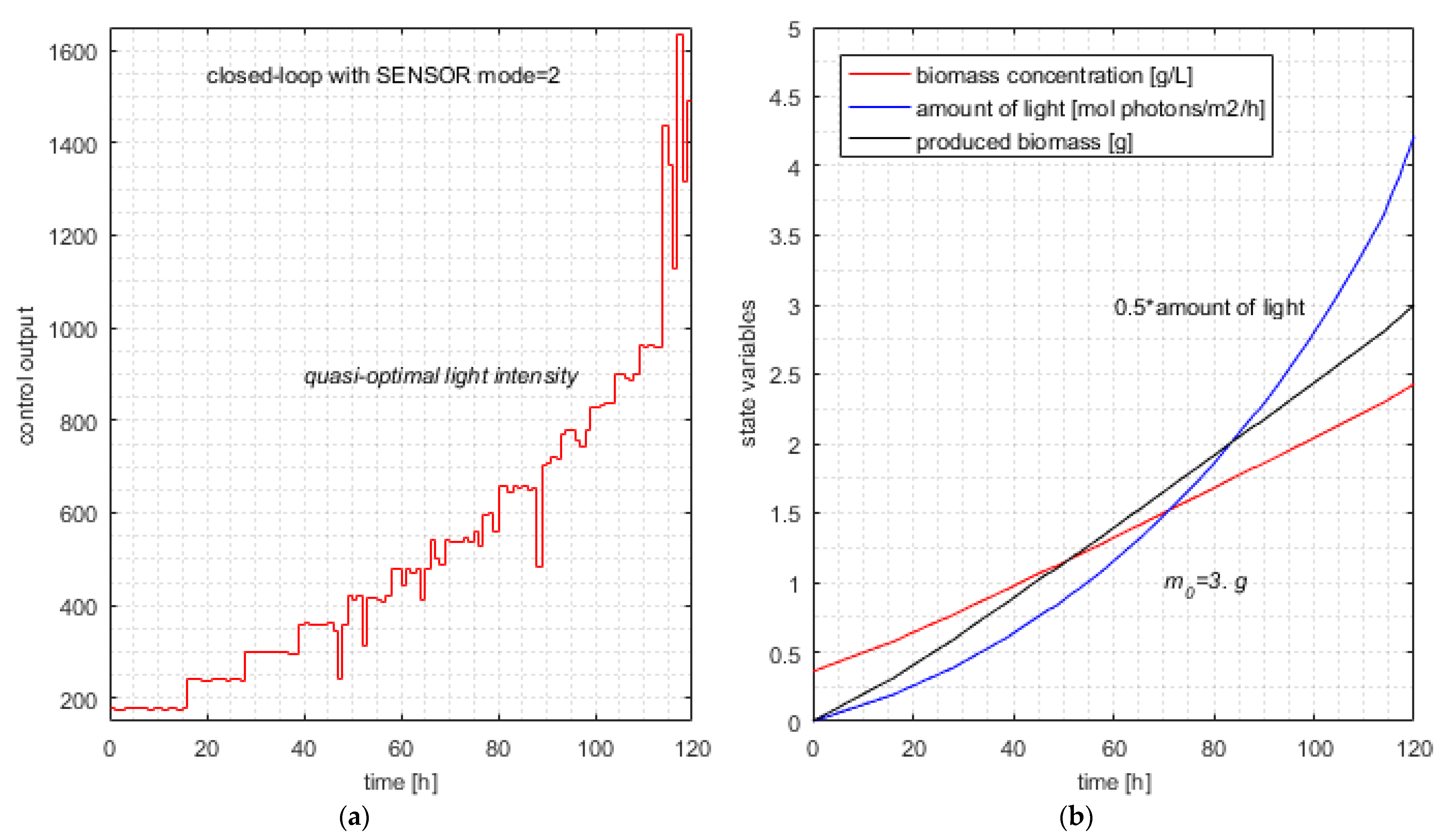 Sensors 21 08065 g008