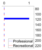 Sensors 21 08066 i001