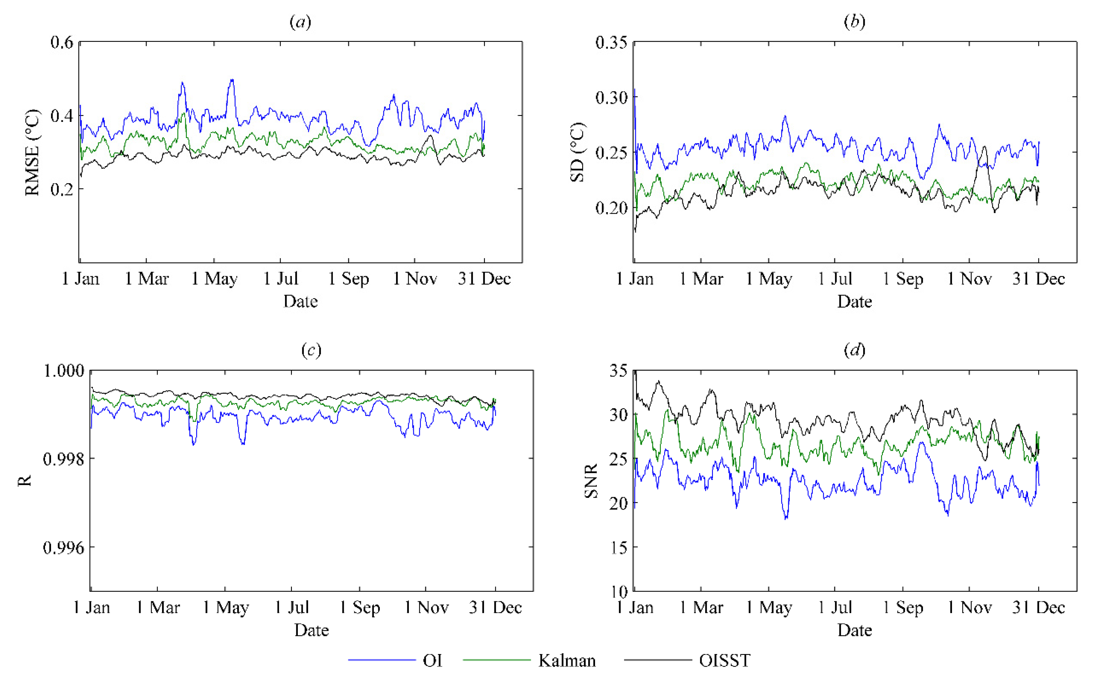 Sensors 21 08067 g010
