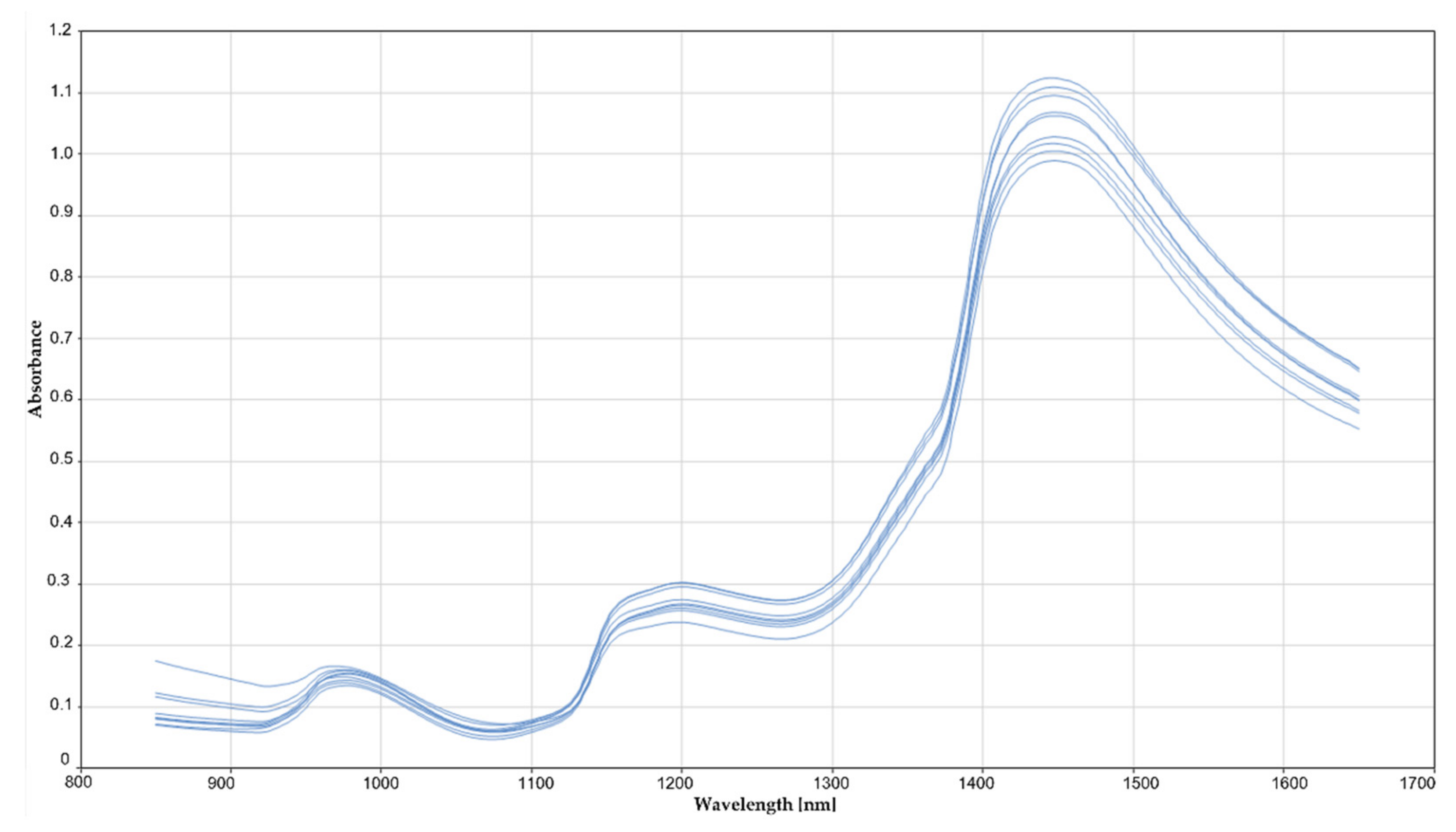 Sensors 21 08068 g004 550