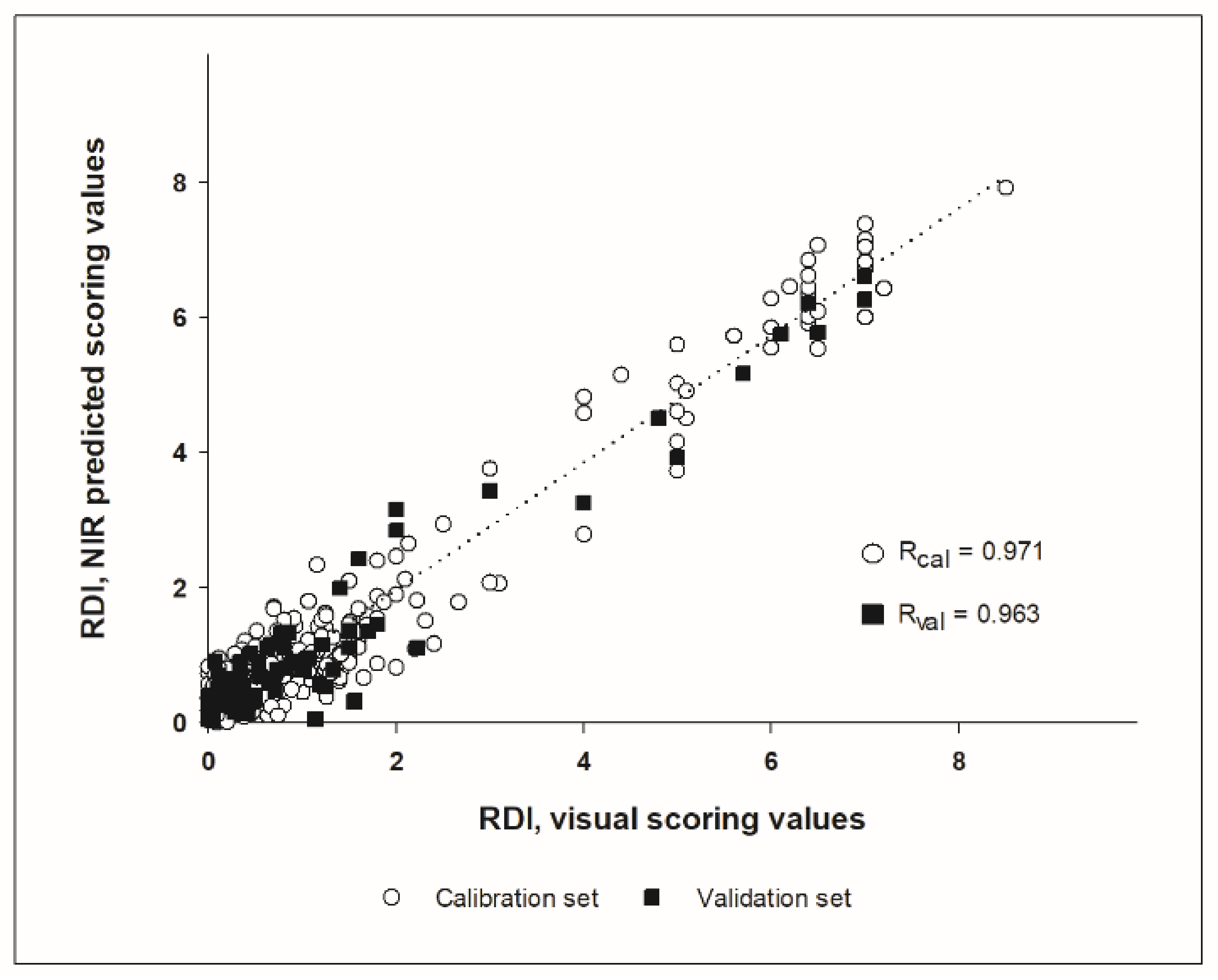 Sensors 21 08068 g005 550