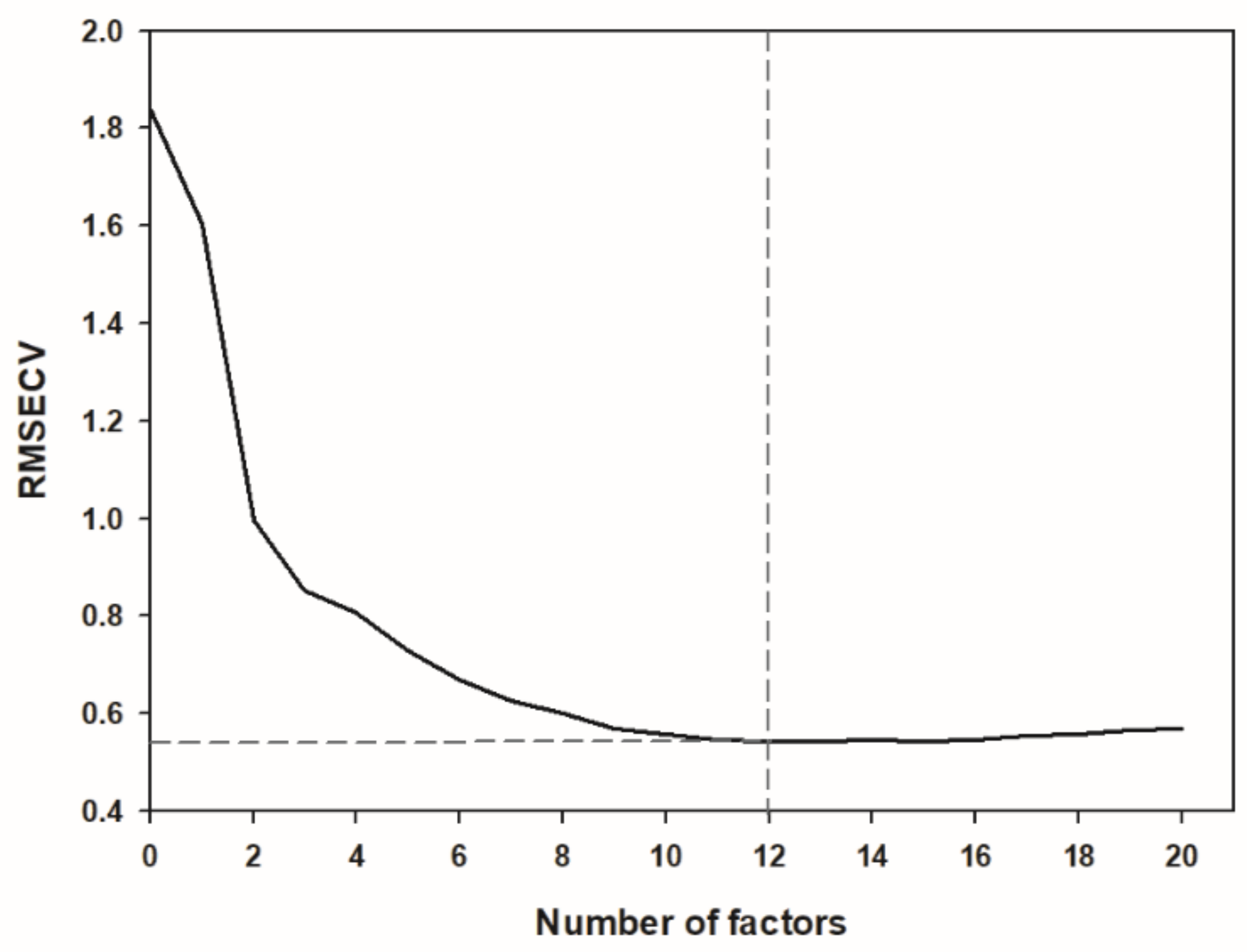 Sensors 21 08068 g006 550