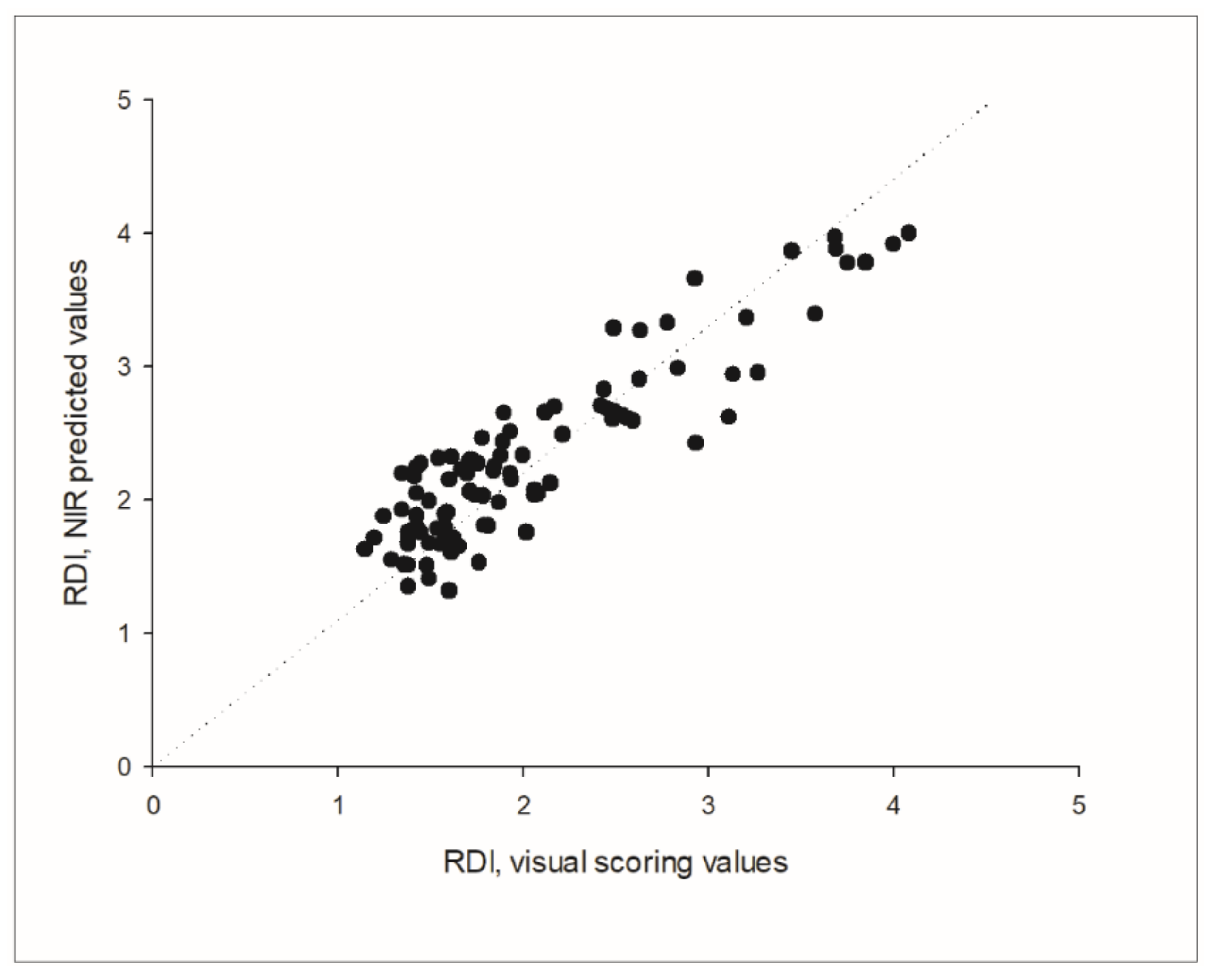 Sensors 21 08068 g007 550