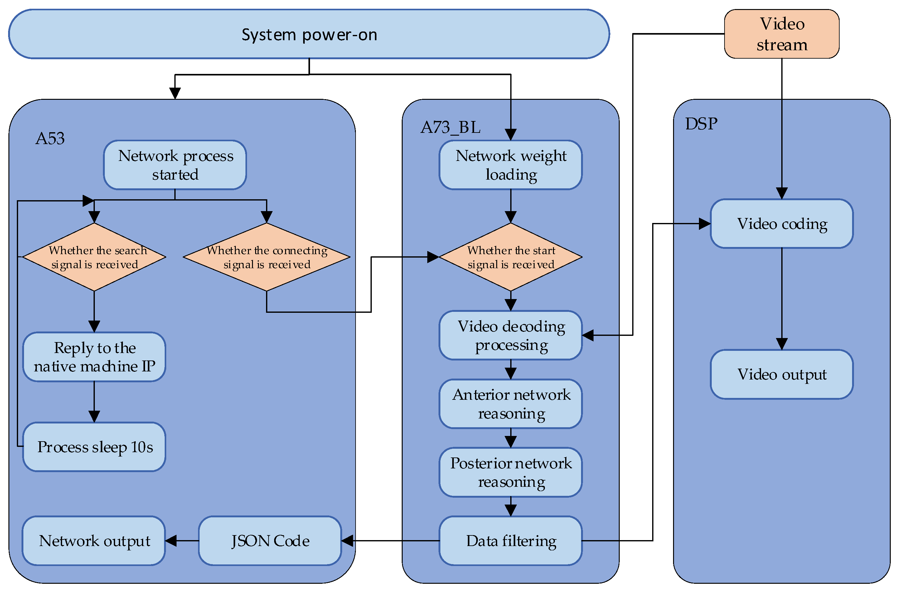 Sensors 21 08069 g002