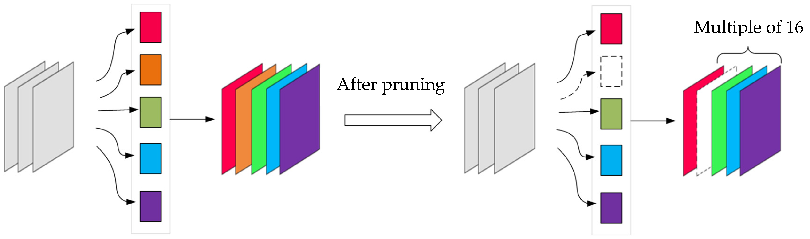 Sensors 21 08069 g005