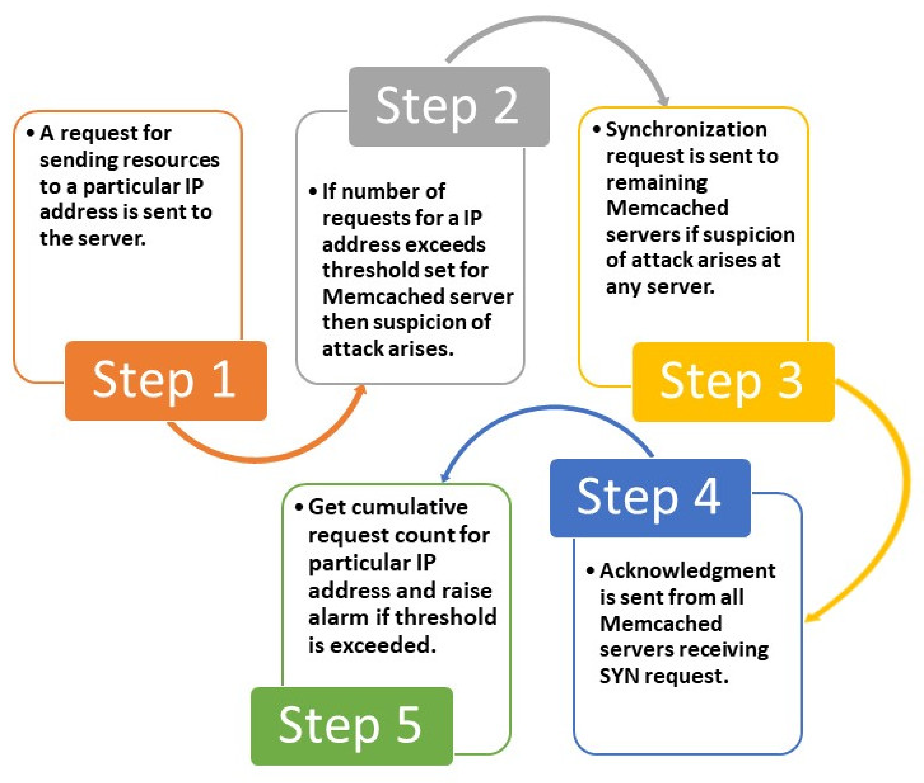 Sensors 21 08071 g008