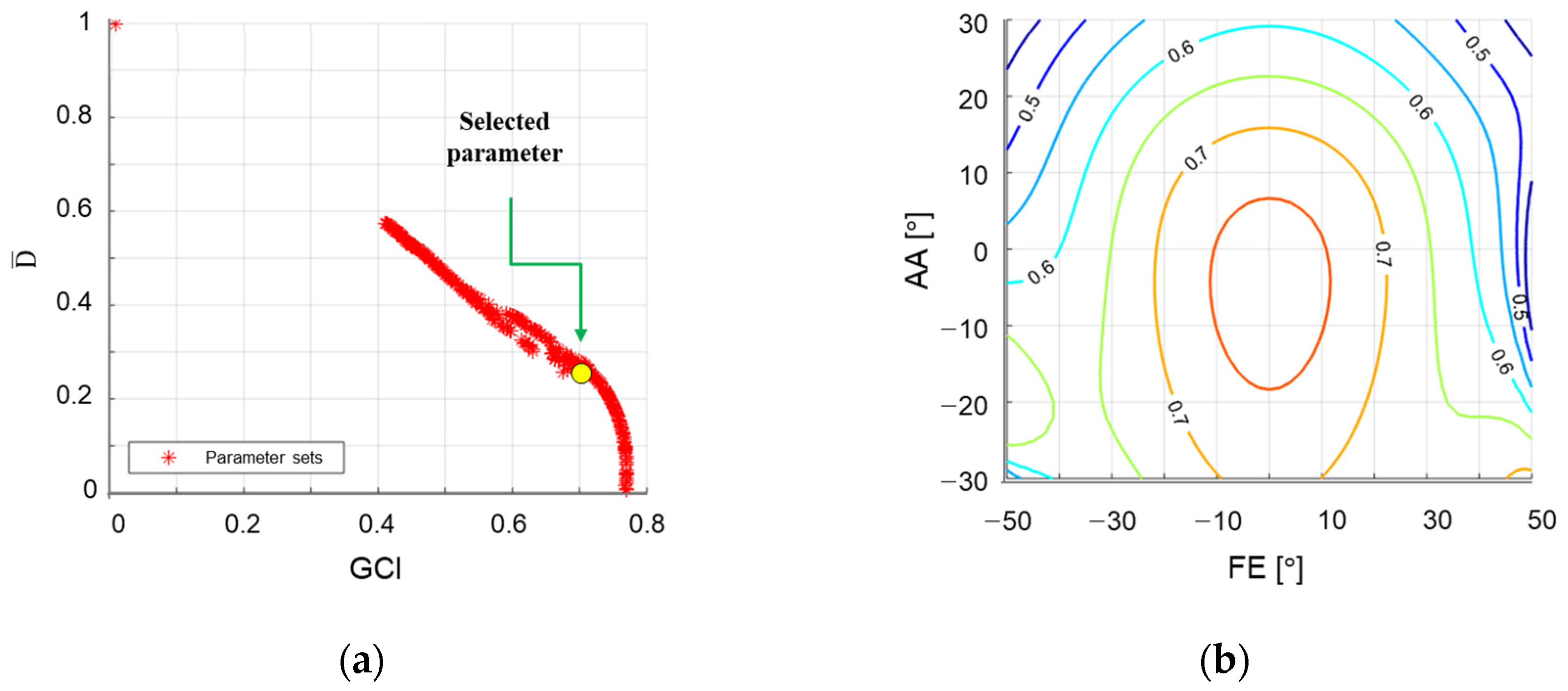 Sensors 21 08073 g003